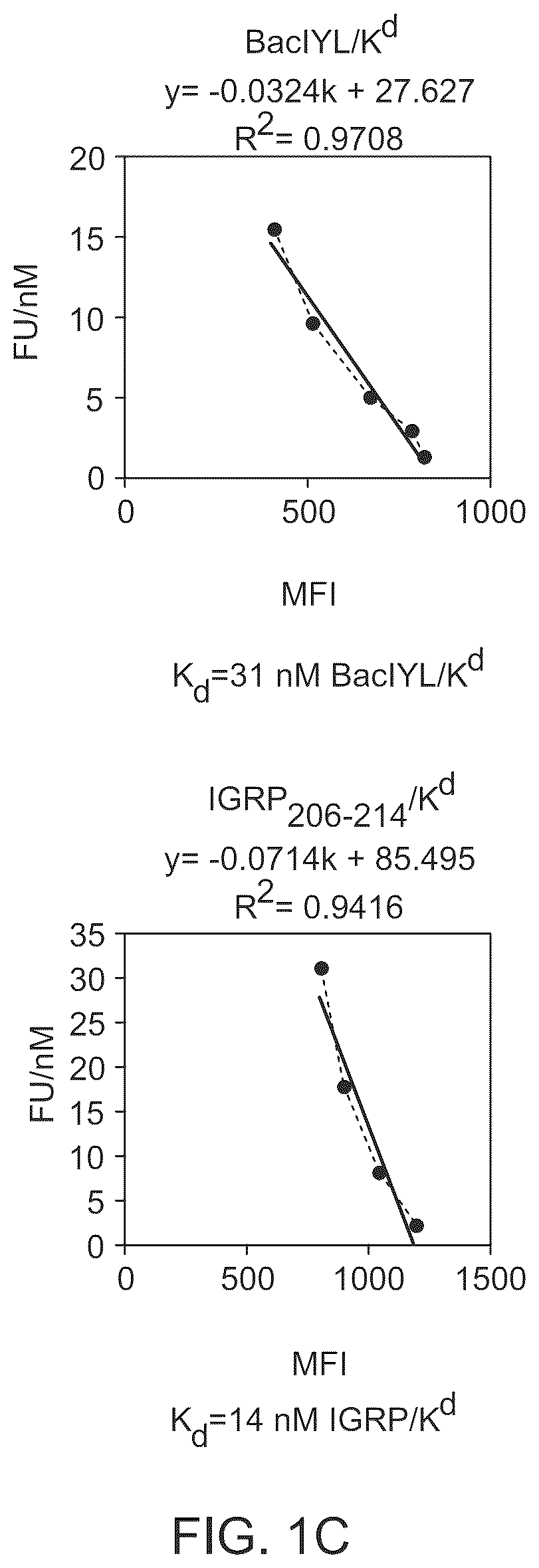 Patent US12448419 Figure 3 – Methods and compositions for treating inflammation