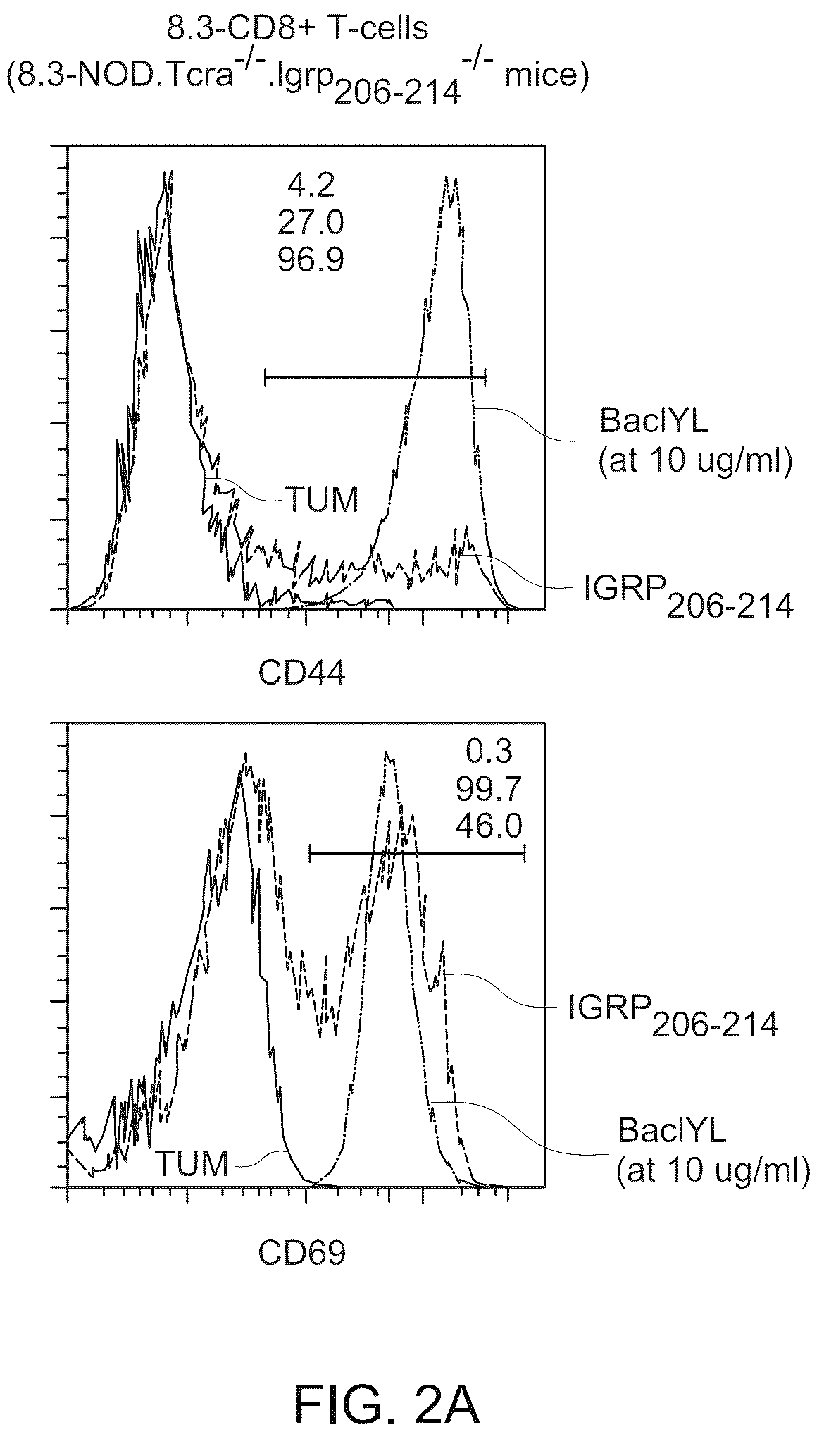 Patent US12448419 Figure 4 – Methods and compositions for treating inflammation