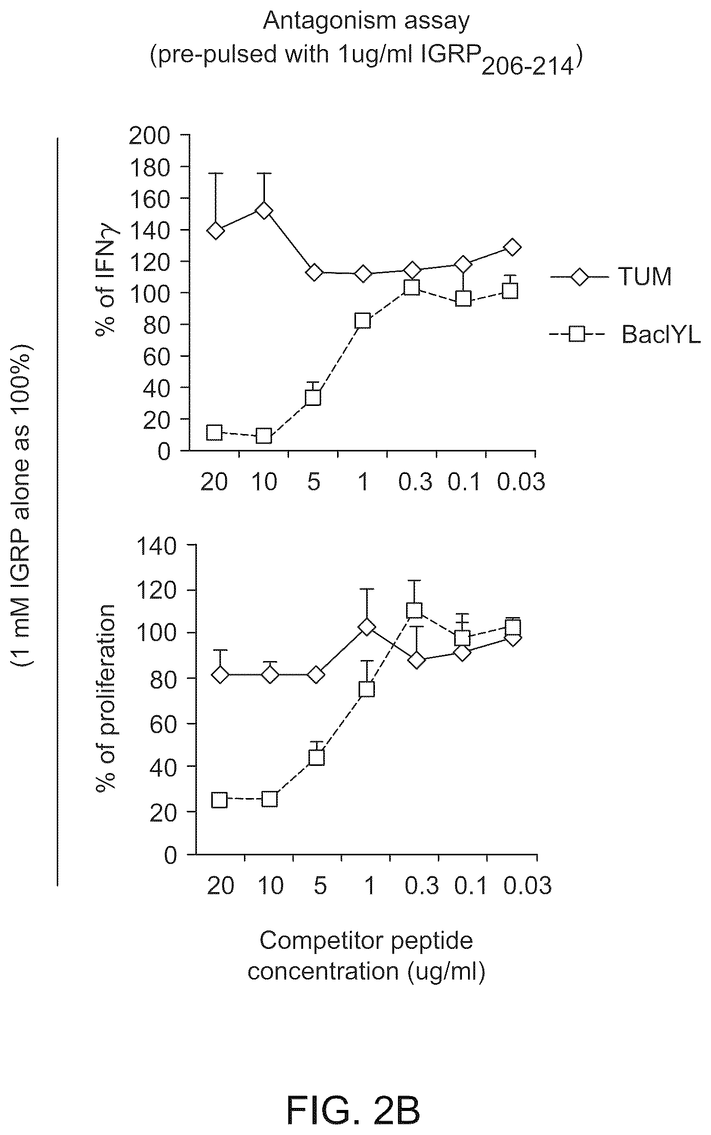 Patent US12448419 Figure 5 – Methods and compositions for treating inflammation