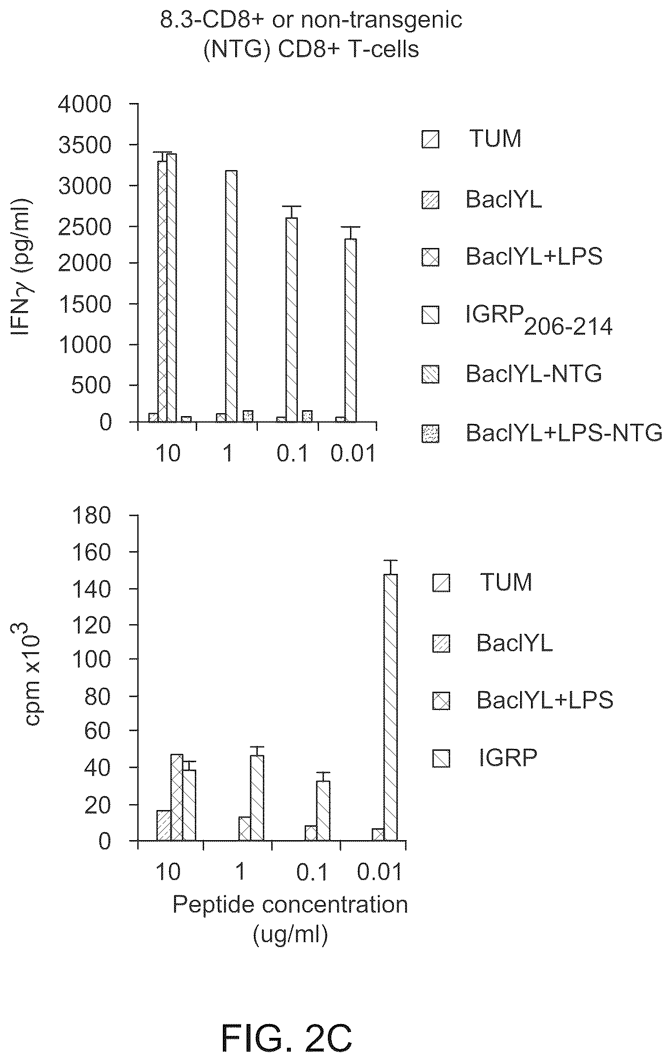 Patent US12448419 Figure 6 – Methods and compositions for treating inflammation