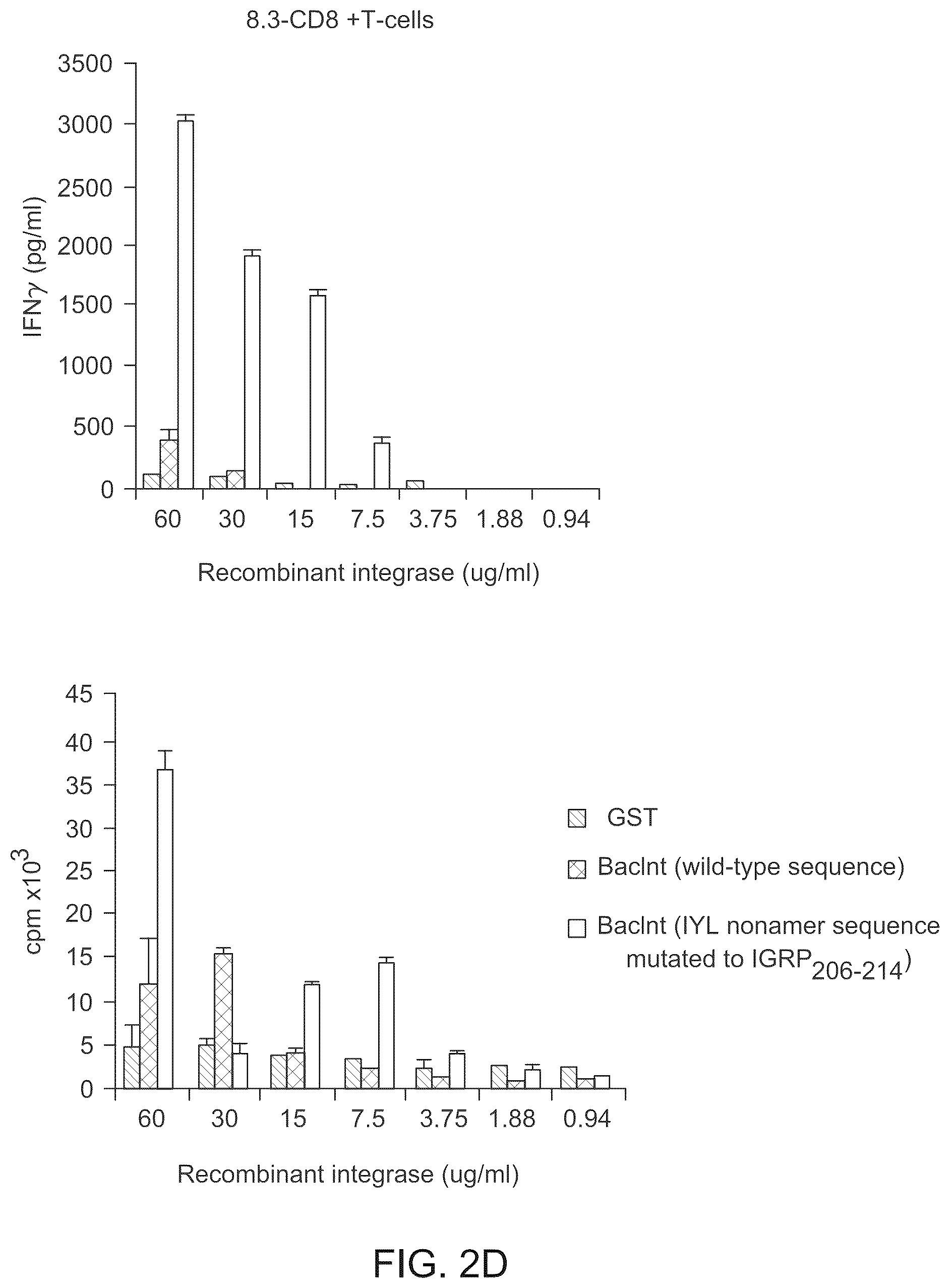 Patent US12448419 Figure 7 – Methods and compositions for treating inflammation