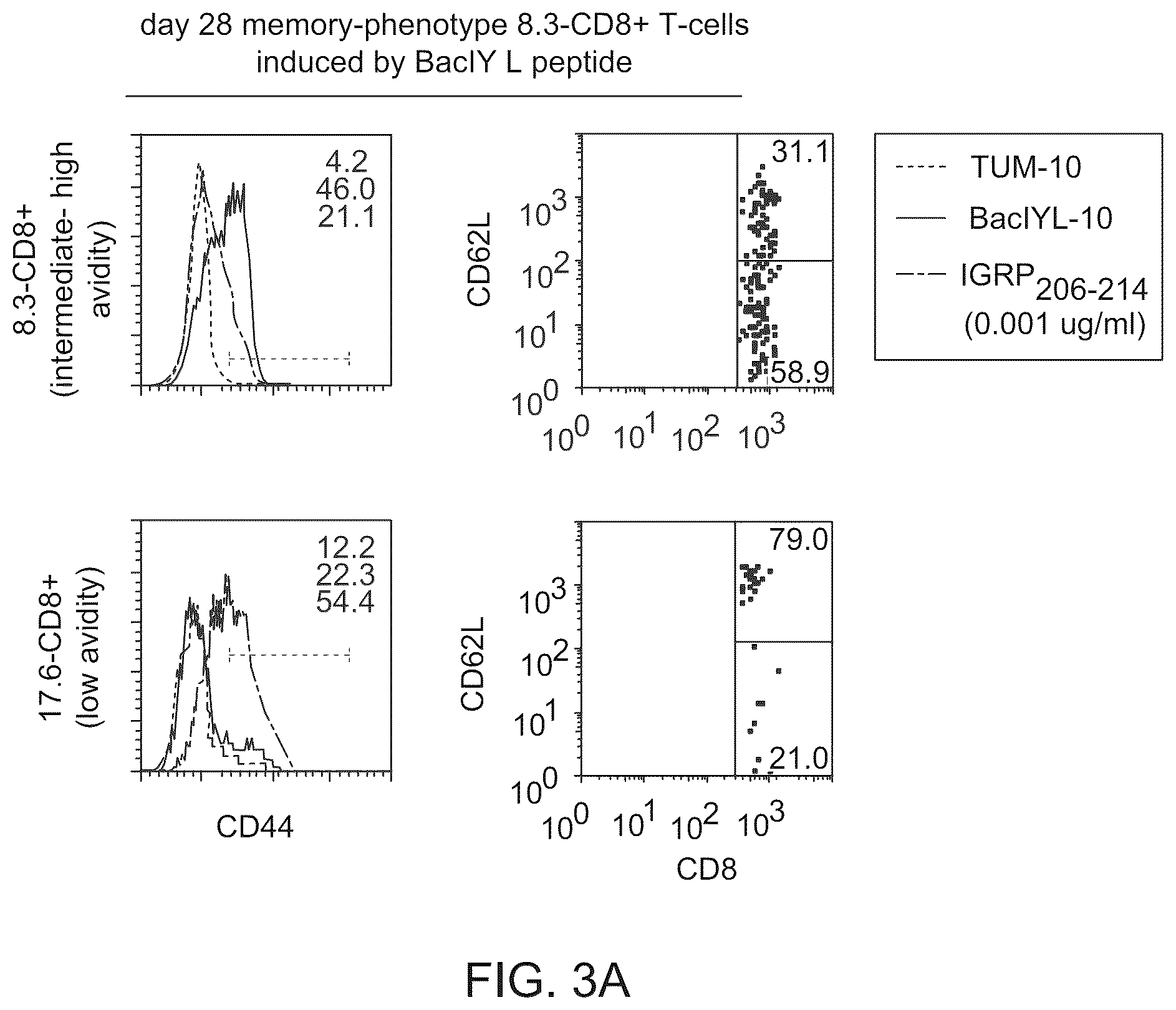 Patent US12448419 Figure 8 – Methods and compositions for treating inflammation