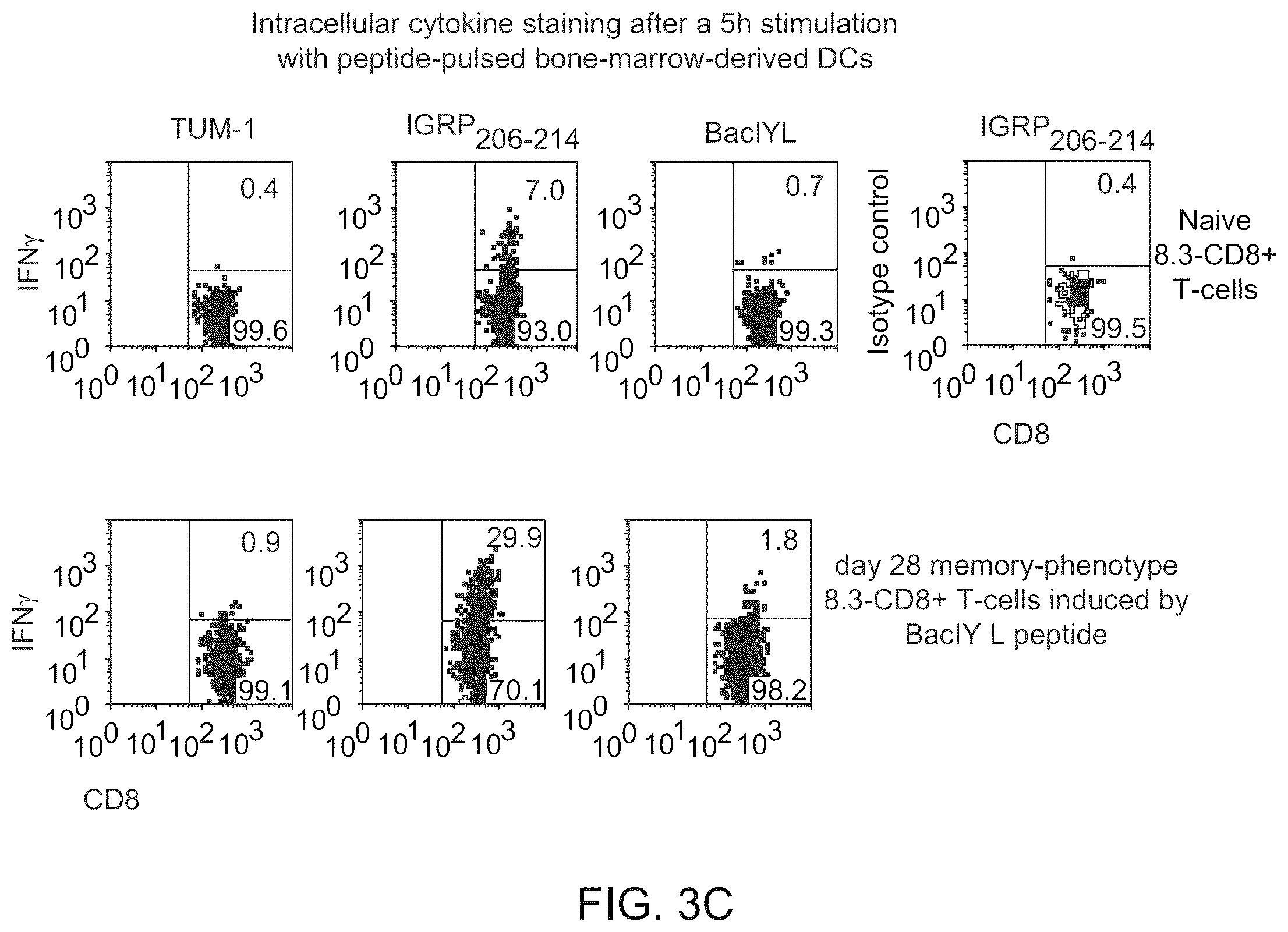 Patent US12448419 Figure 10 – Methods and compositions for treating inflammation