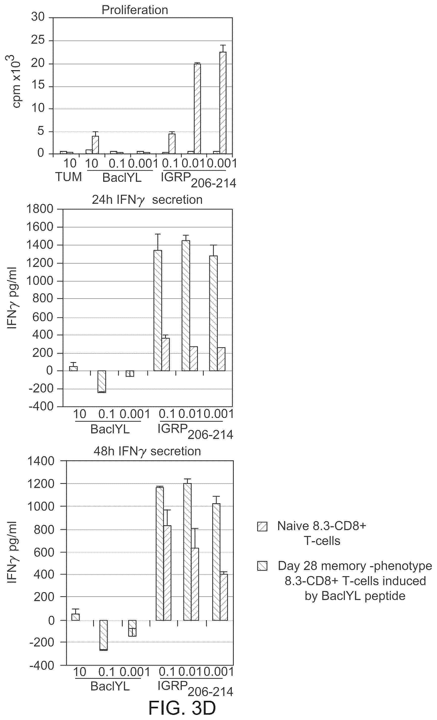 Patent US12448419 Figure 11 – Methods and compositions for treating inflammation