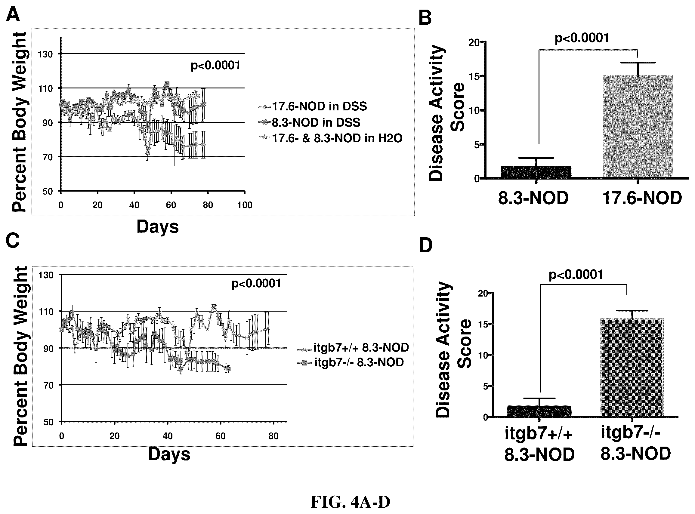 Patent US12448419 Figure 12 – Methods and compositions for treating inflammation