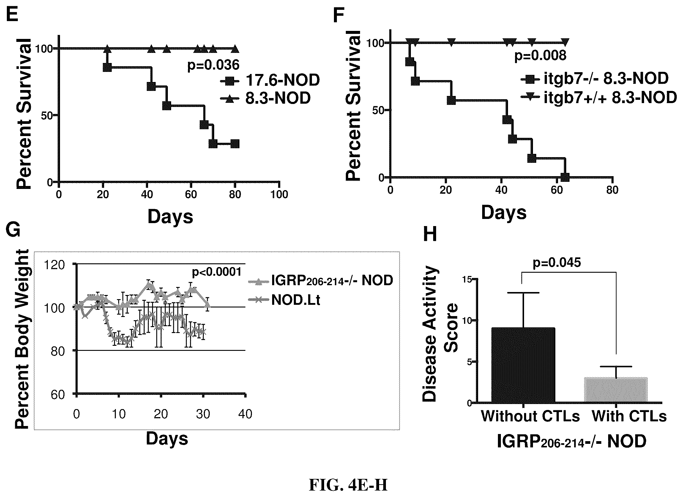 Patent US12448419 Figure 13 – Methods and compositions for treating inflammation