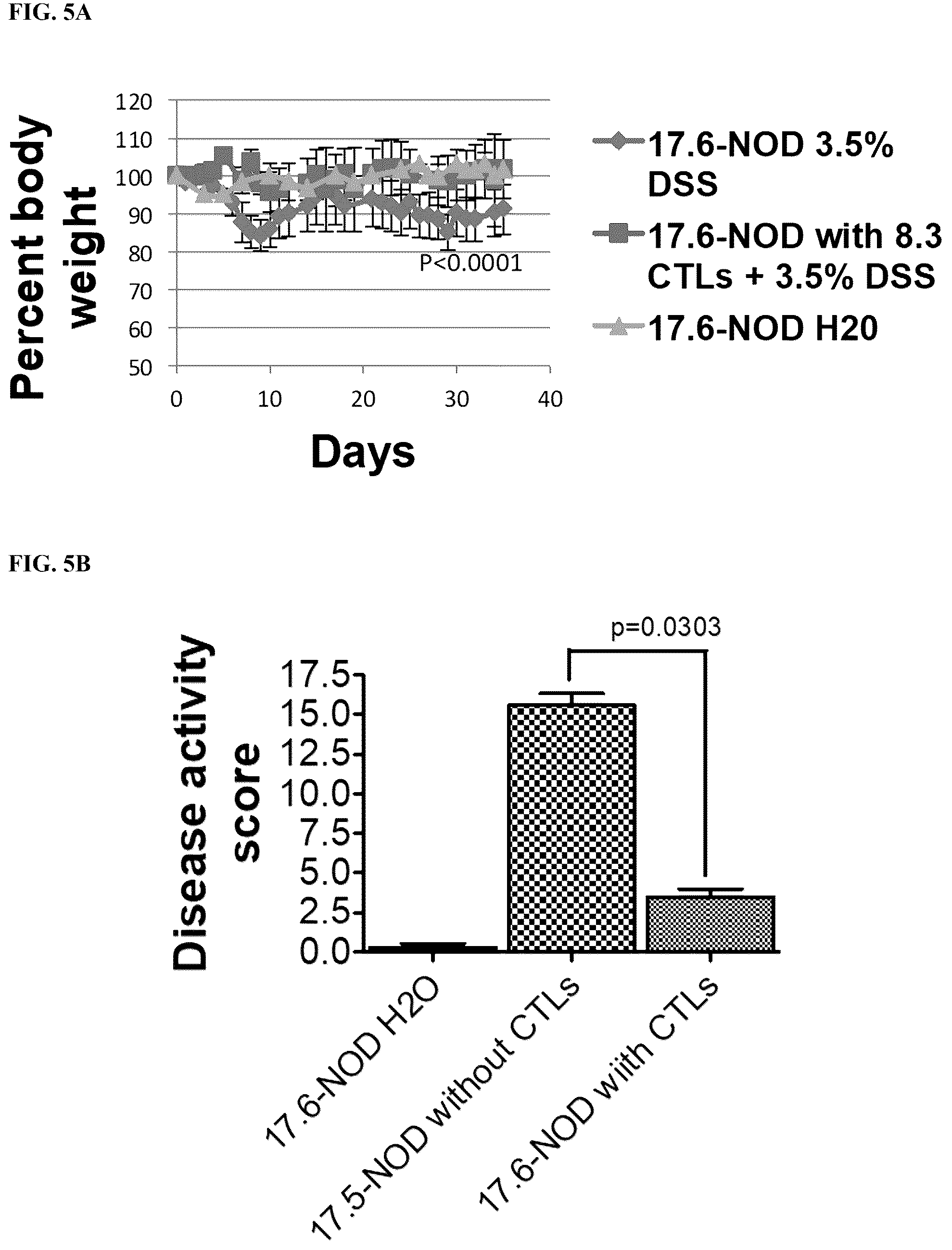 Patent US12448419 Figure 14 – Methods and compositions for treating inflammation