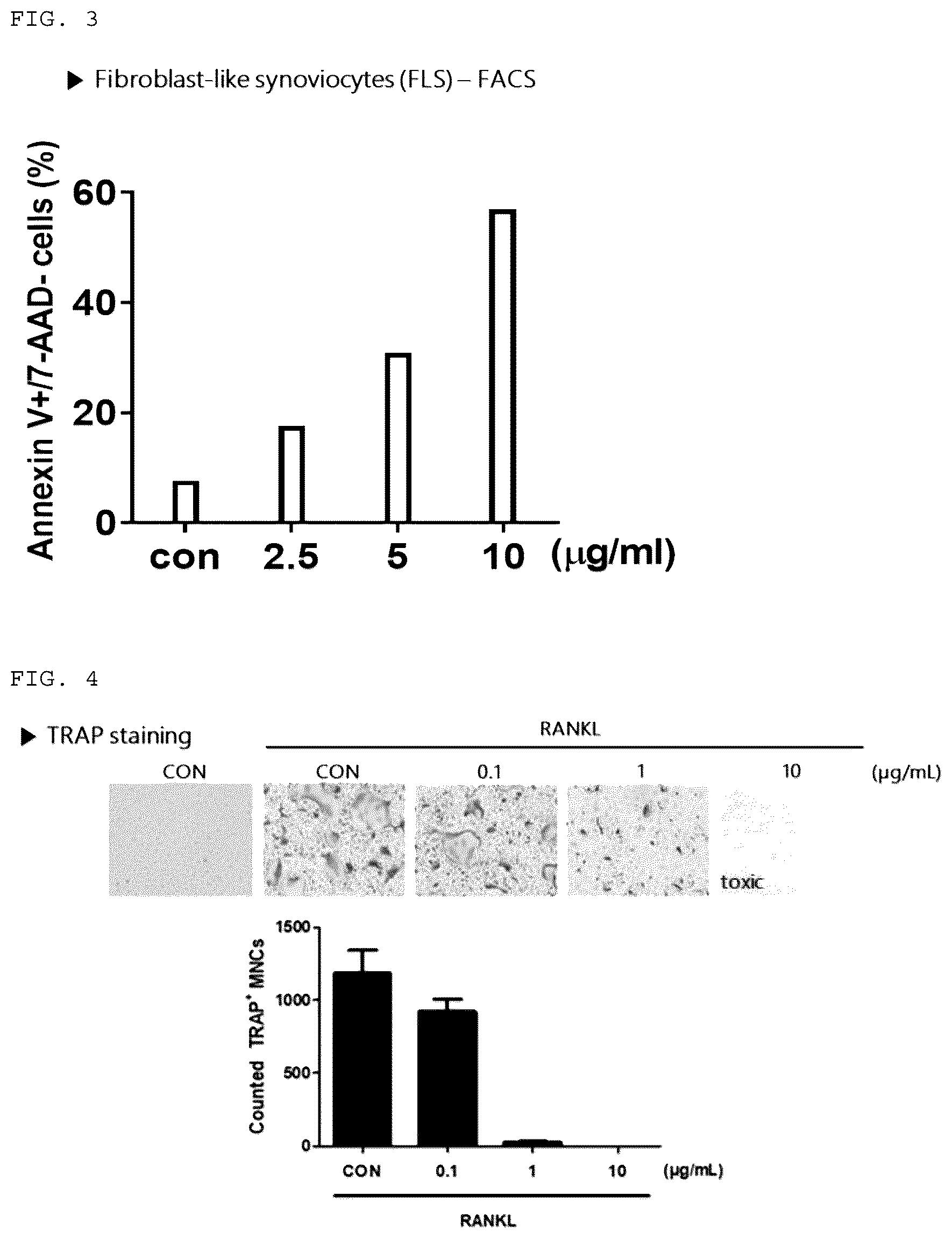 Patent US12448420 Figure 2 – Pharmaceutical composition, comprising recombinant stabilized galectin 9 protein, for prevention or treatment of rheumatoid arthritis and bone disease