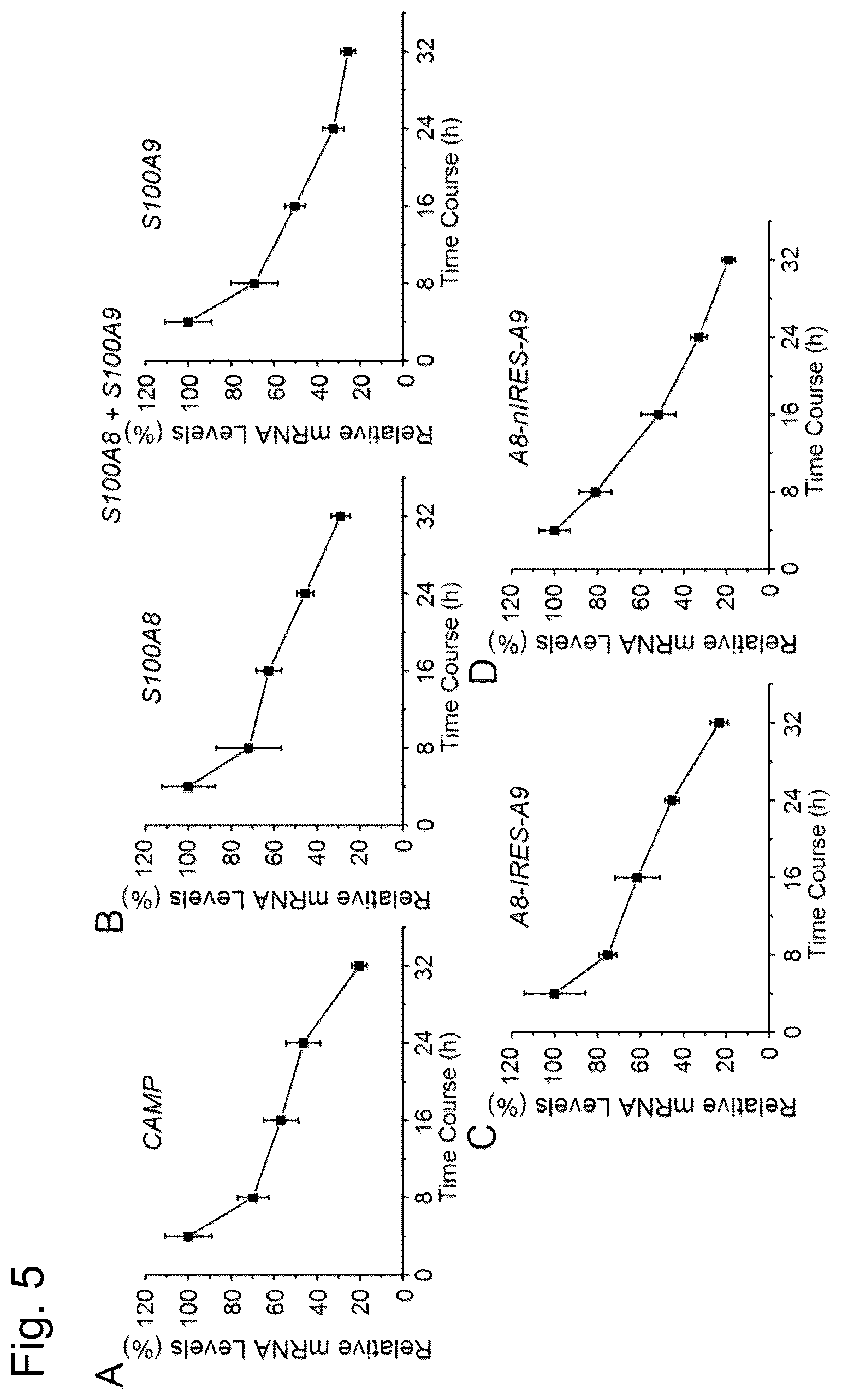 Patent US12448421 Figure 5 – Non-transgene transfection for therapeutic purposes