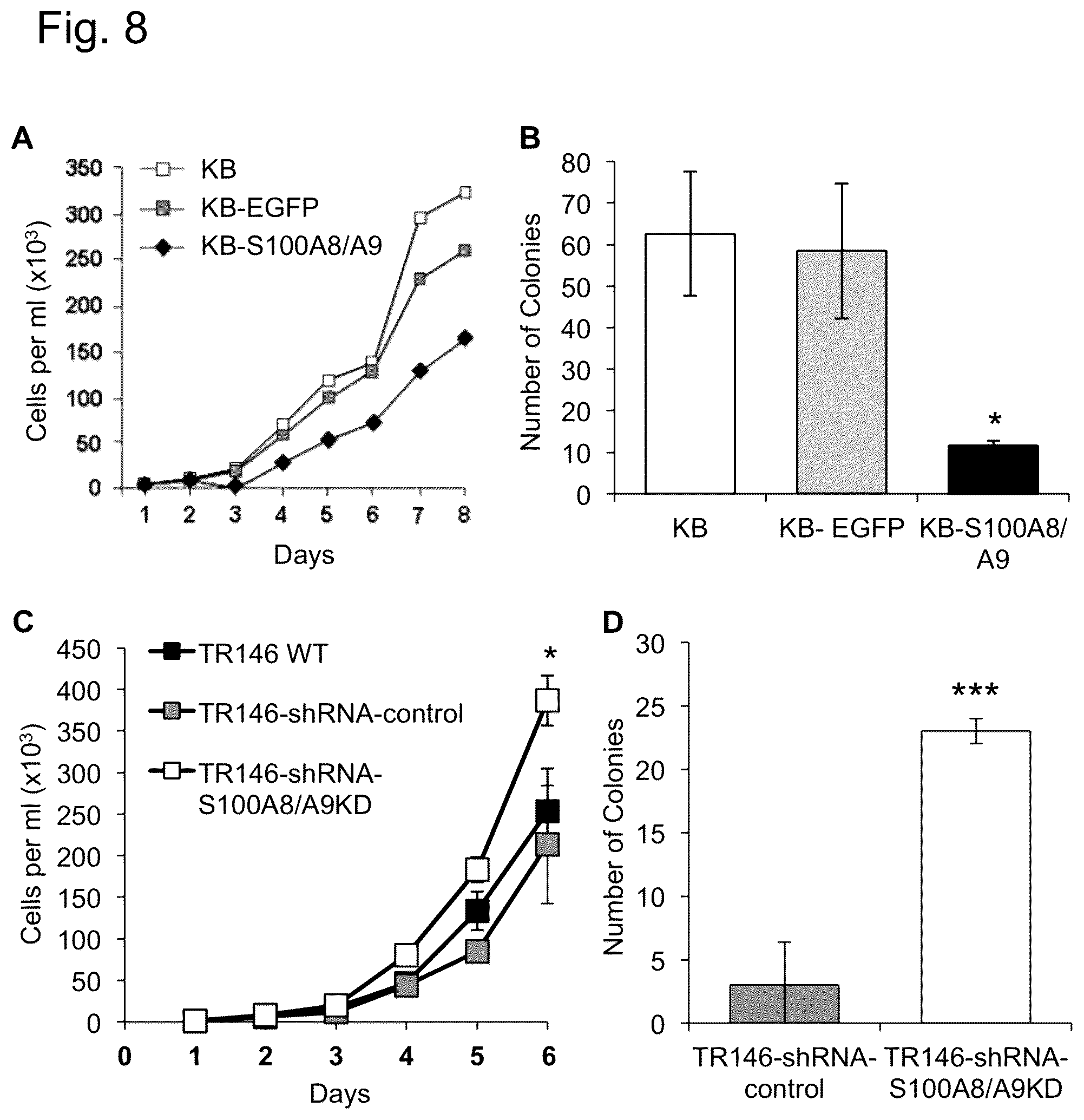 Patent US12448421 Figure 8 – Non-transgene transfection for therapeutic purposes