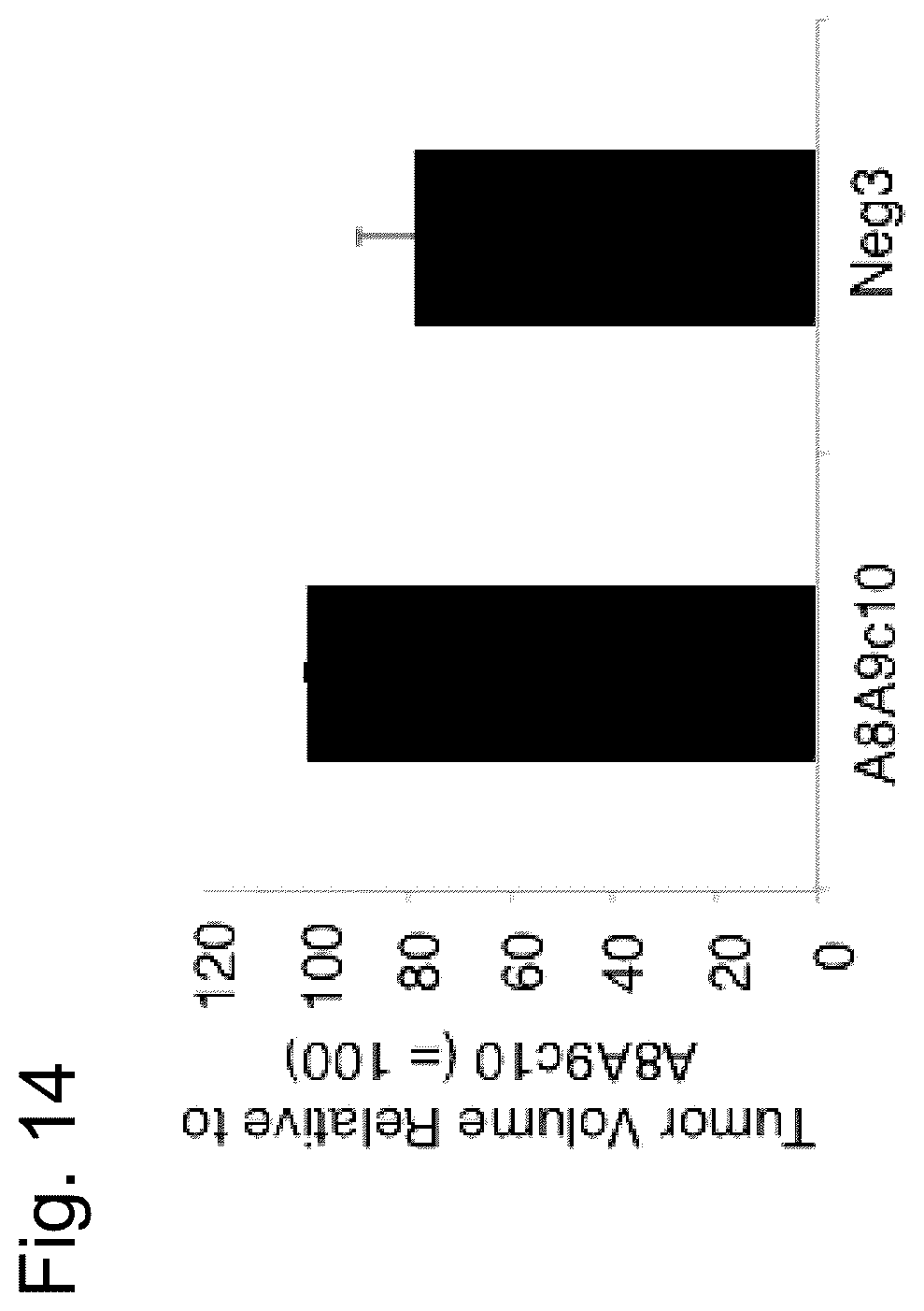 Patent US12448421 Figure 14 – Non-transgene transfection for therapeutic purposes