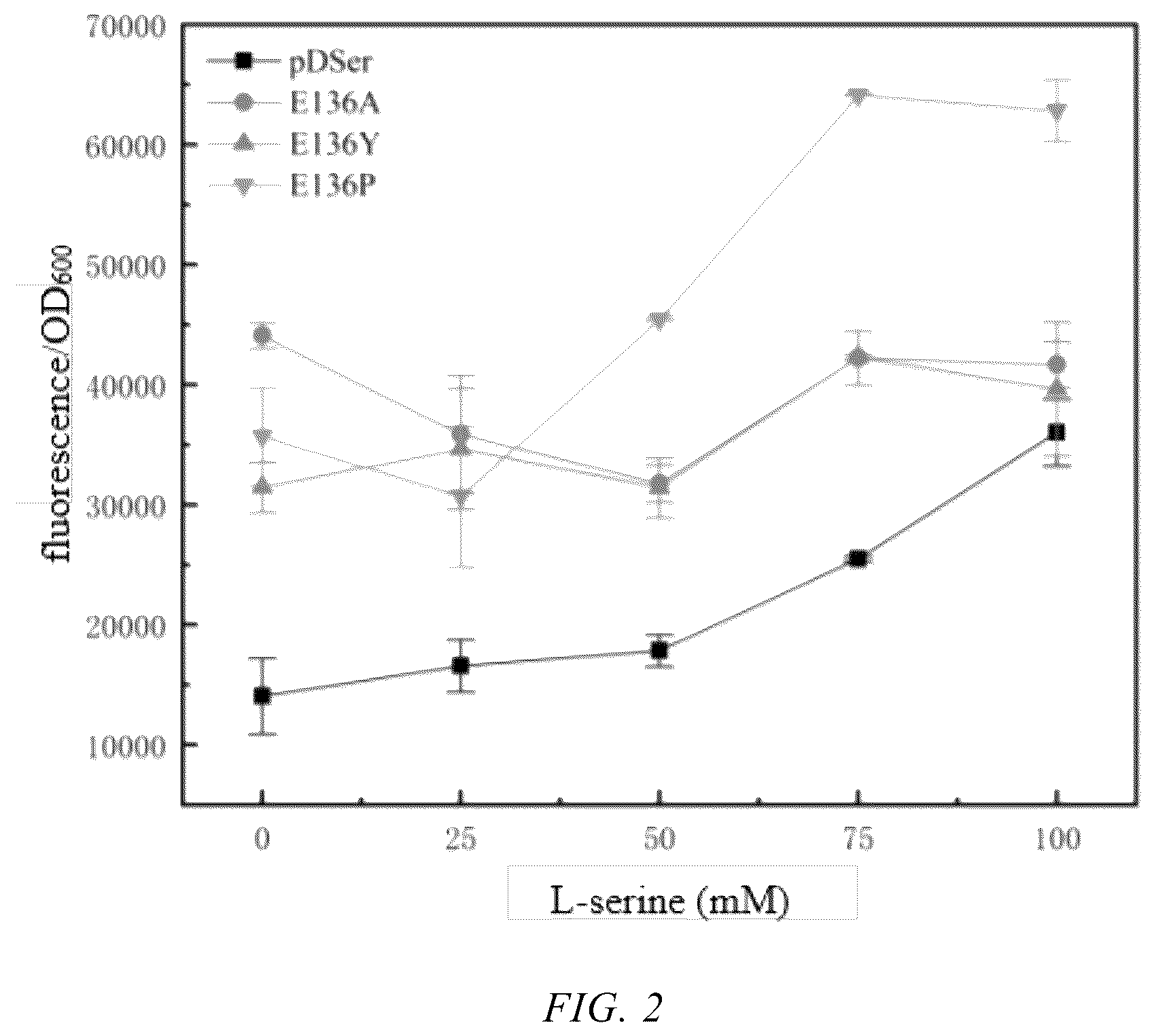Patent US12448422 Figure 2 – Transcription factor NCgl0581 mutant and use thereof in L-serine detection