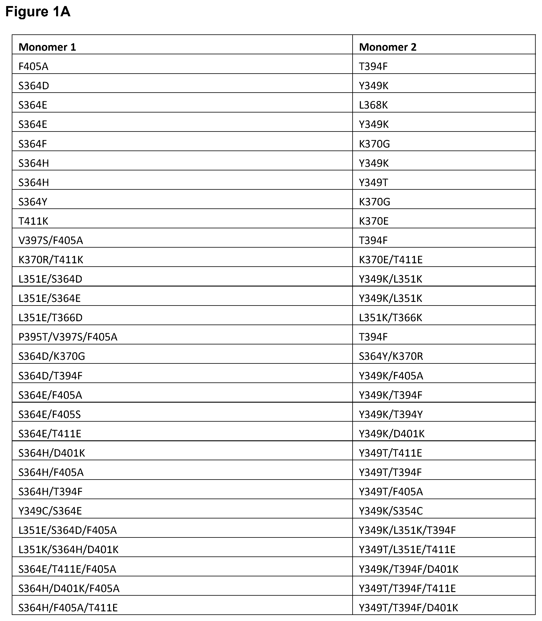 Patent US12448423 — Targeted heterodimeric Fc fusion proteins containing NKG2D antigen binding domains — Figure 1