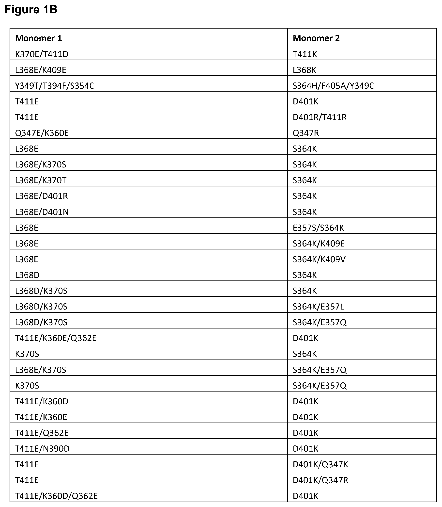 Patent US12448423 Figure 2 – Targeted heterodimeric Fc fusion proteins containing NKG2D antigen binding domains