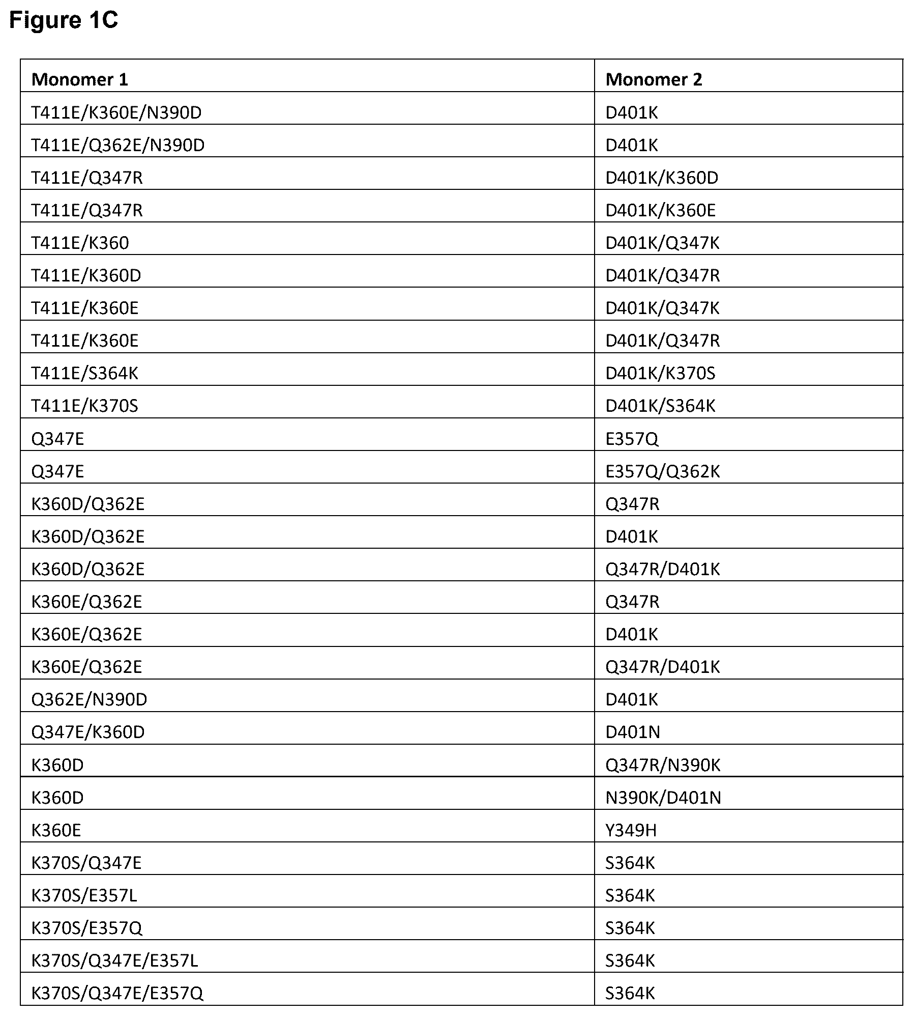 Patent US12448423 Figure 3 – Targeted heterodimeric Fc fusion proteins containing NKG2D antigen binding domains