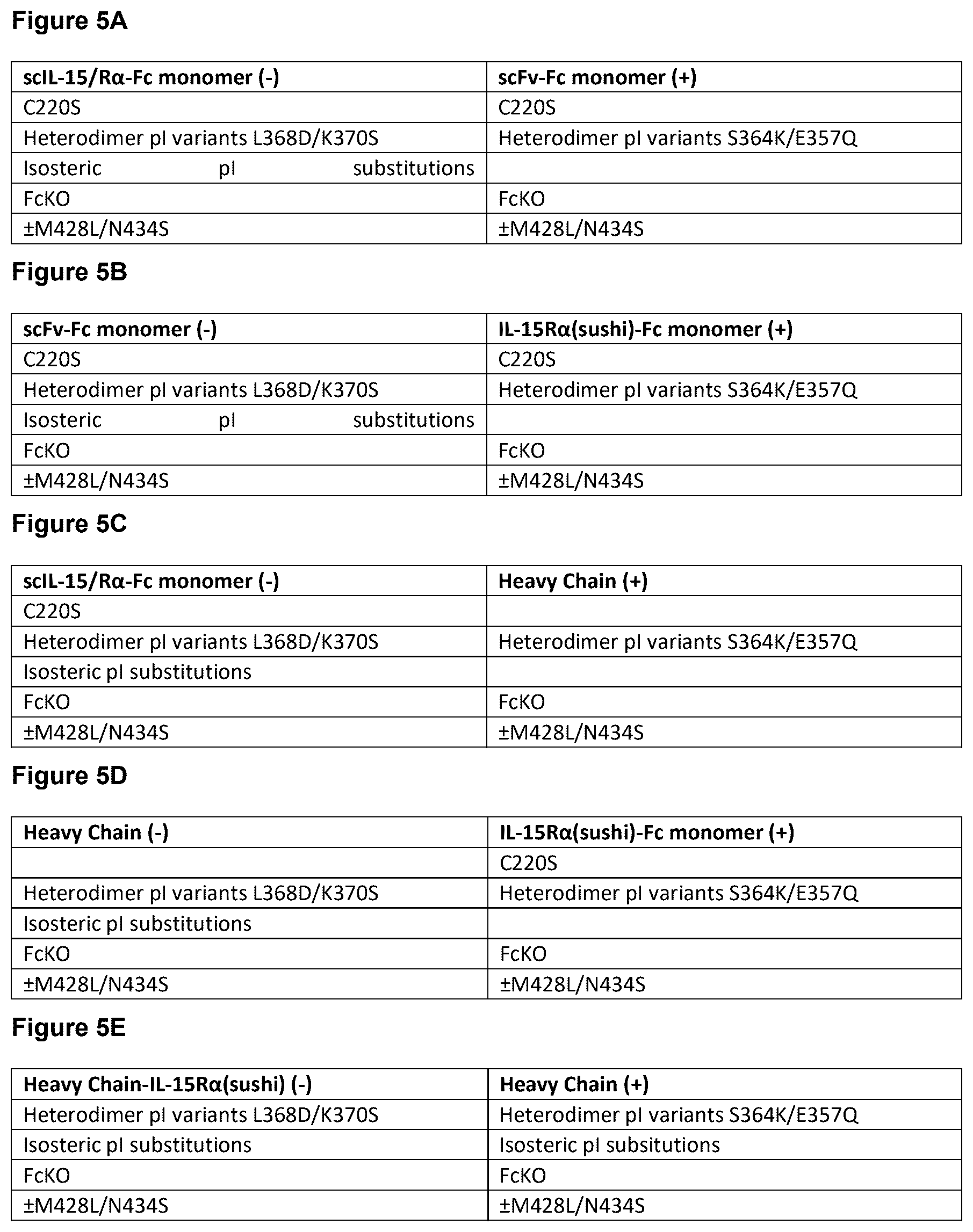 Patent US12448423 Figure 9 – Targeted heterodimeric Fc fusion proteins containing NKG2D antigen binding domains
