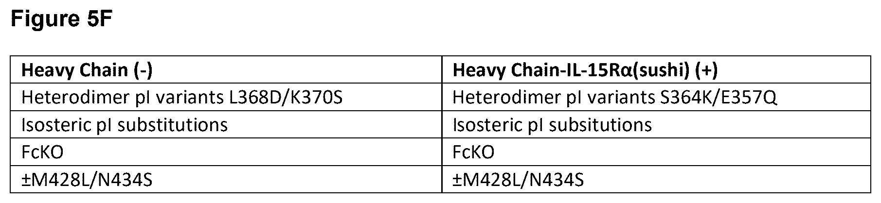 Patent US12448423 Figure 10 – Targeted heterodimeric Fc fusion proteins containing NKG2D antigen binding domains