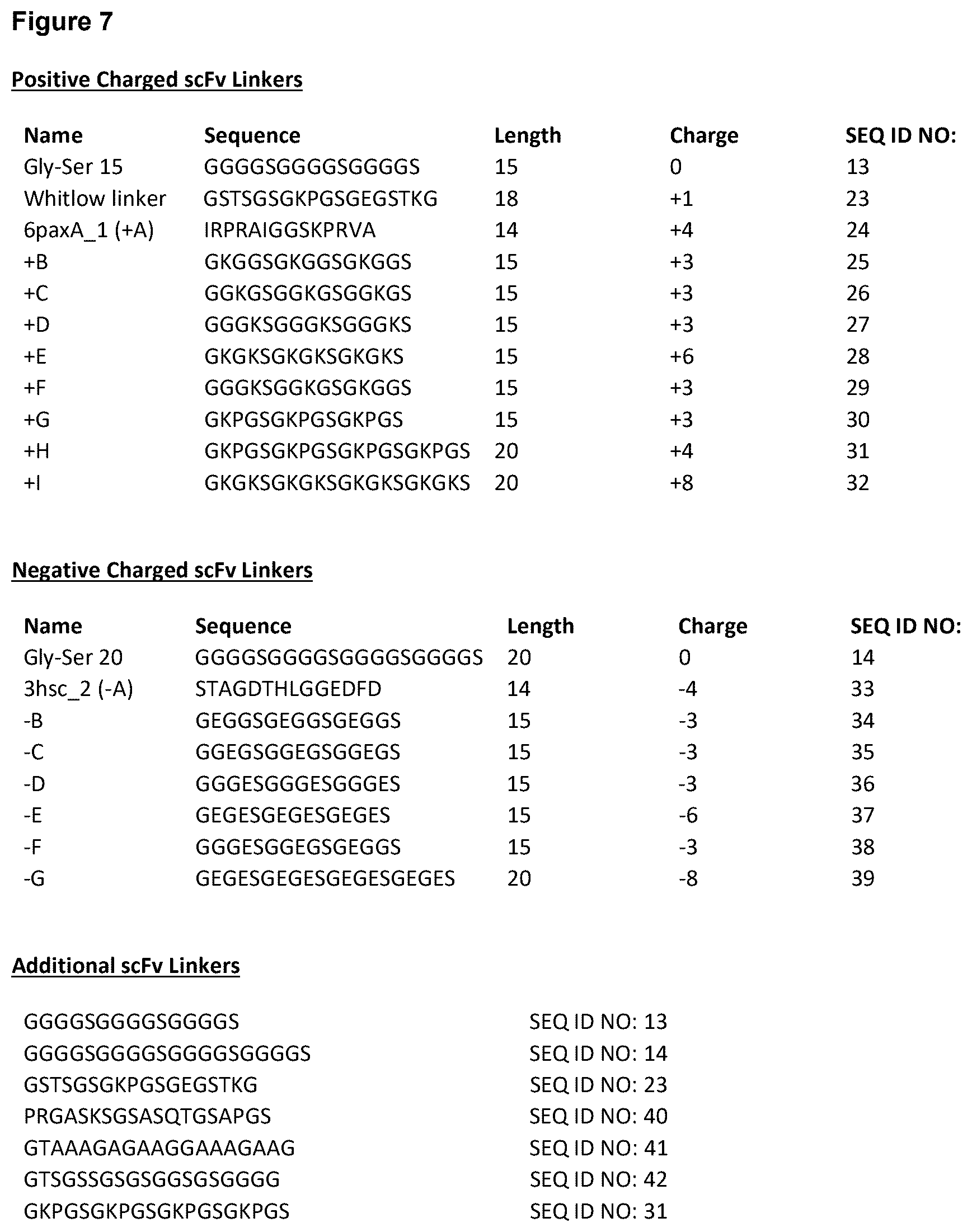 Patent US12448423 Figure 12 – Targeted heterodimeric Fc fusion proteins containing NKG2D antigen binding domains