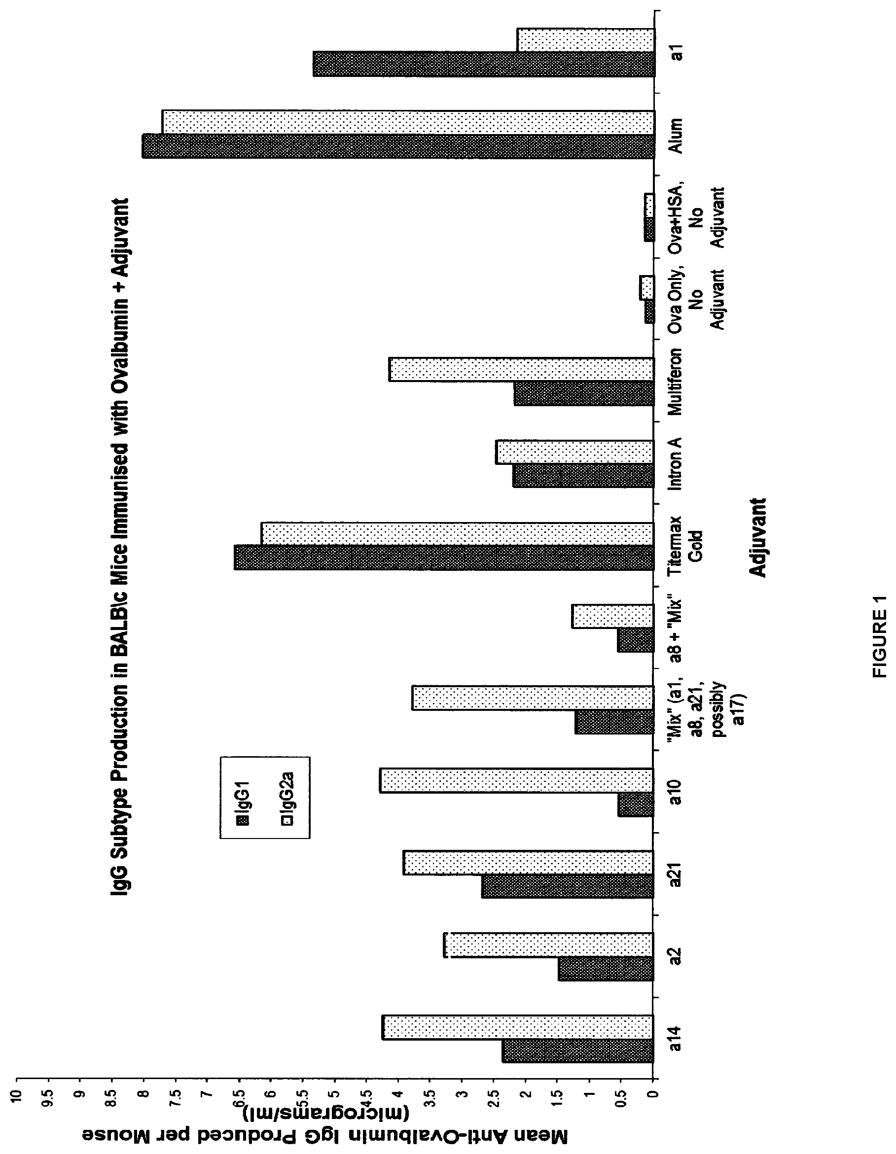Patent US12448424 Figure 1 – Compositions and methods relating to the treatment of diseases
