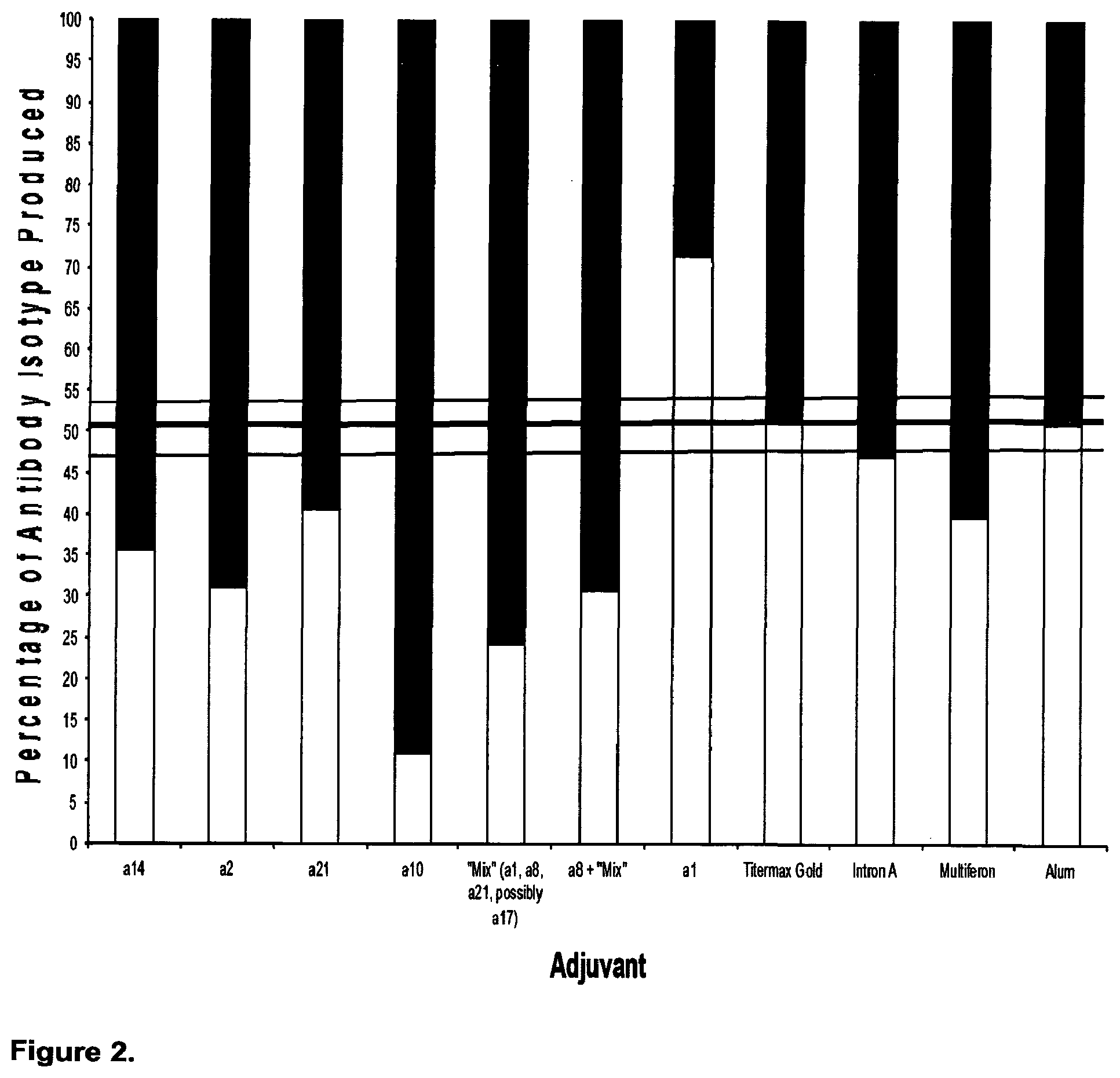 Patent US12448424 Figure 2 – Compositions and methods relating to the treatment of diseases