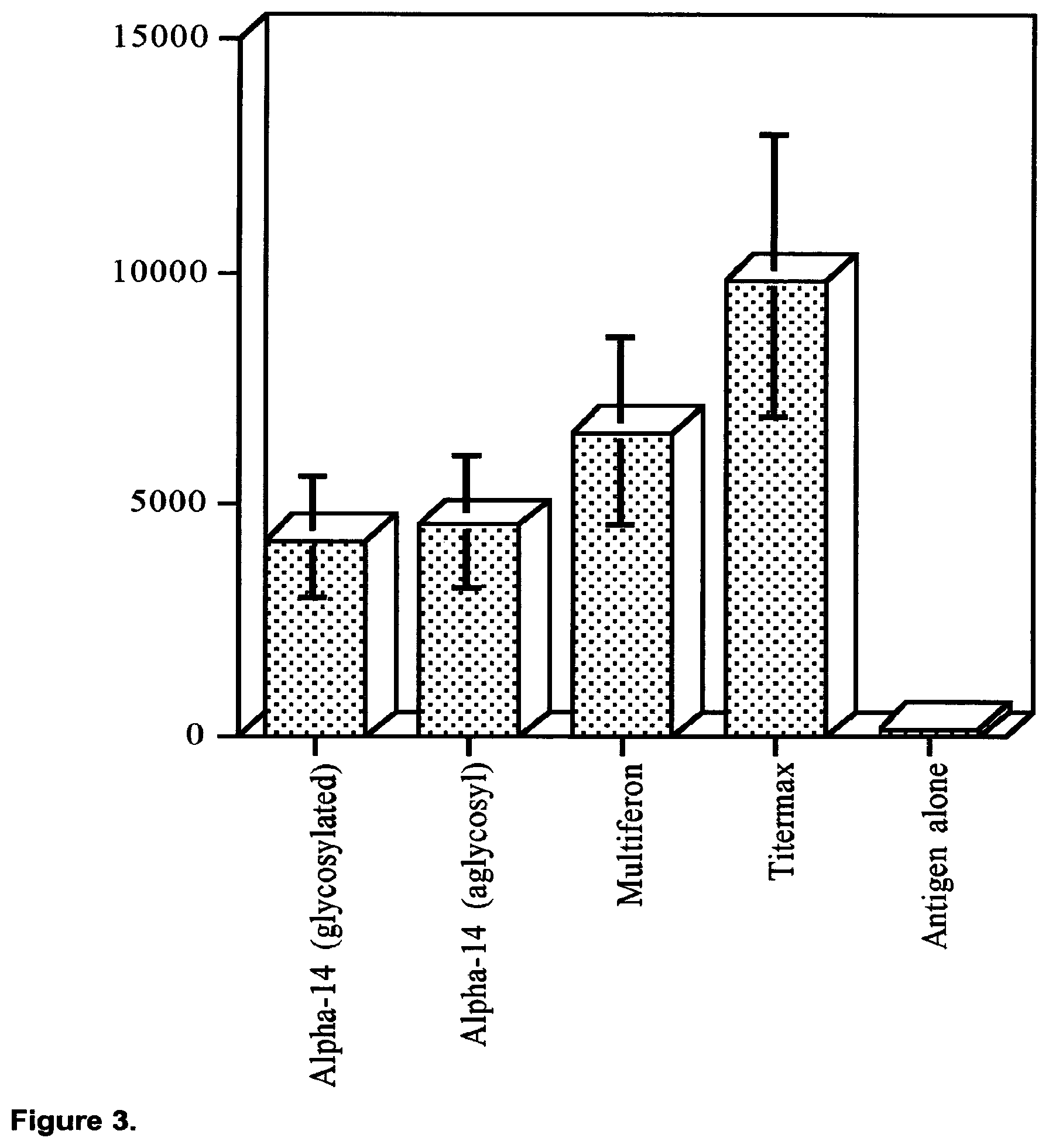 Patent US12448424 Figure 3 – Compositions and methods relating to the treatment of diseases