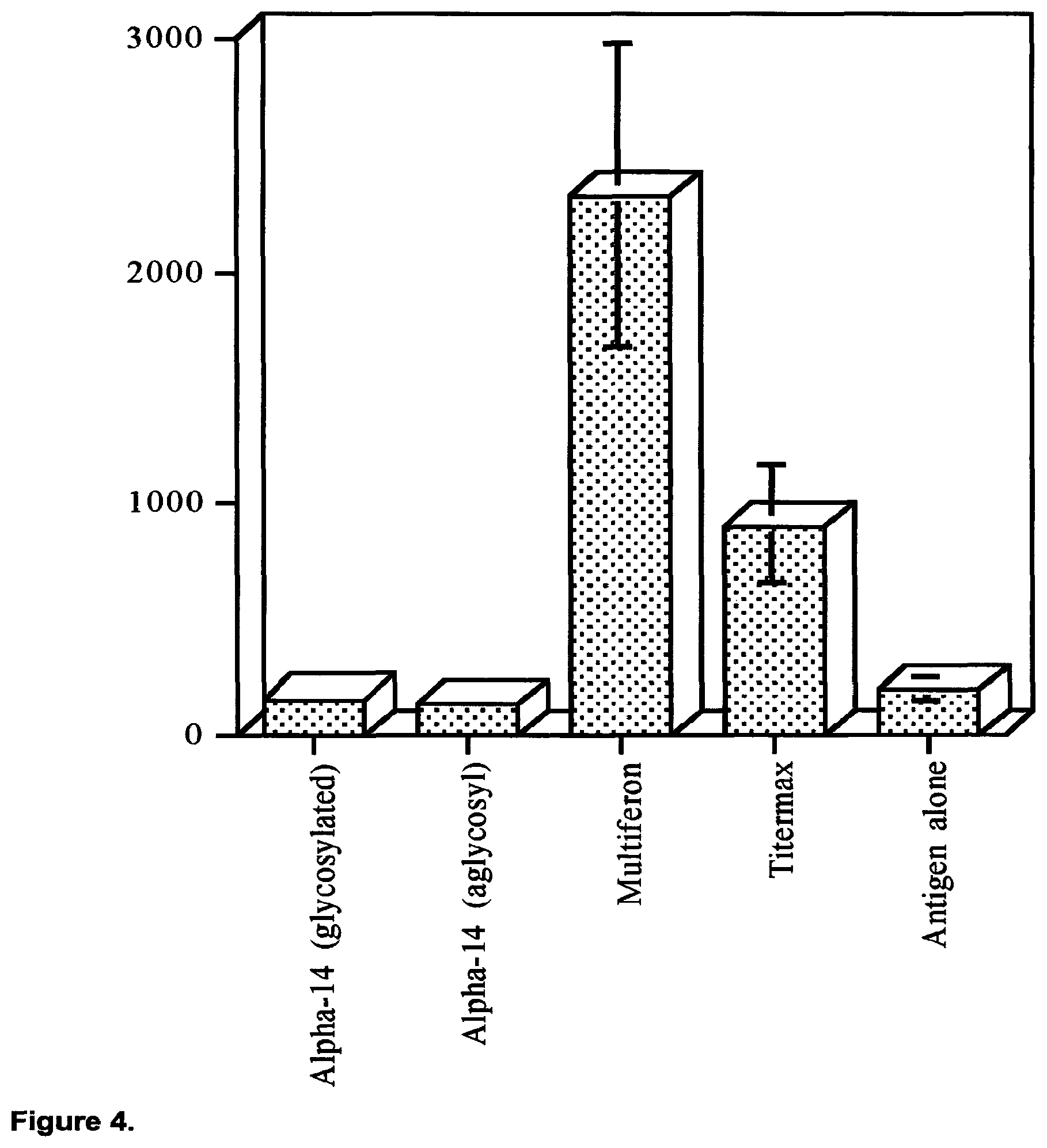 Patent US12448424 Figure 4 – Compositions and methods relating to the treatment of diseases
