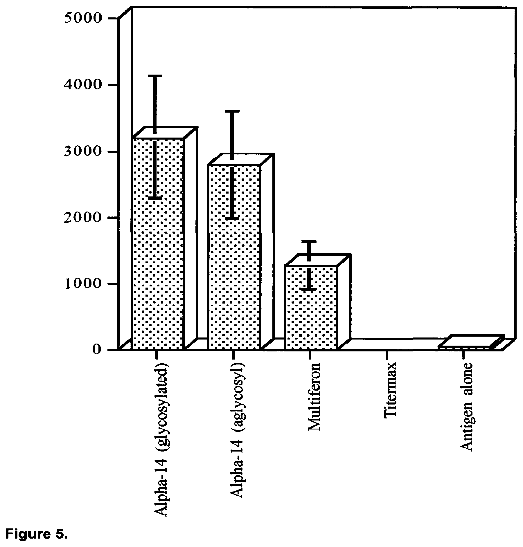 Patent US12448424 Figure 5 – Compositions and methods relating to the treatment of diseases