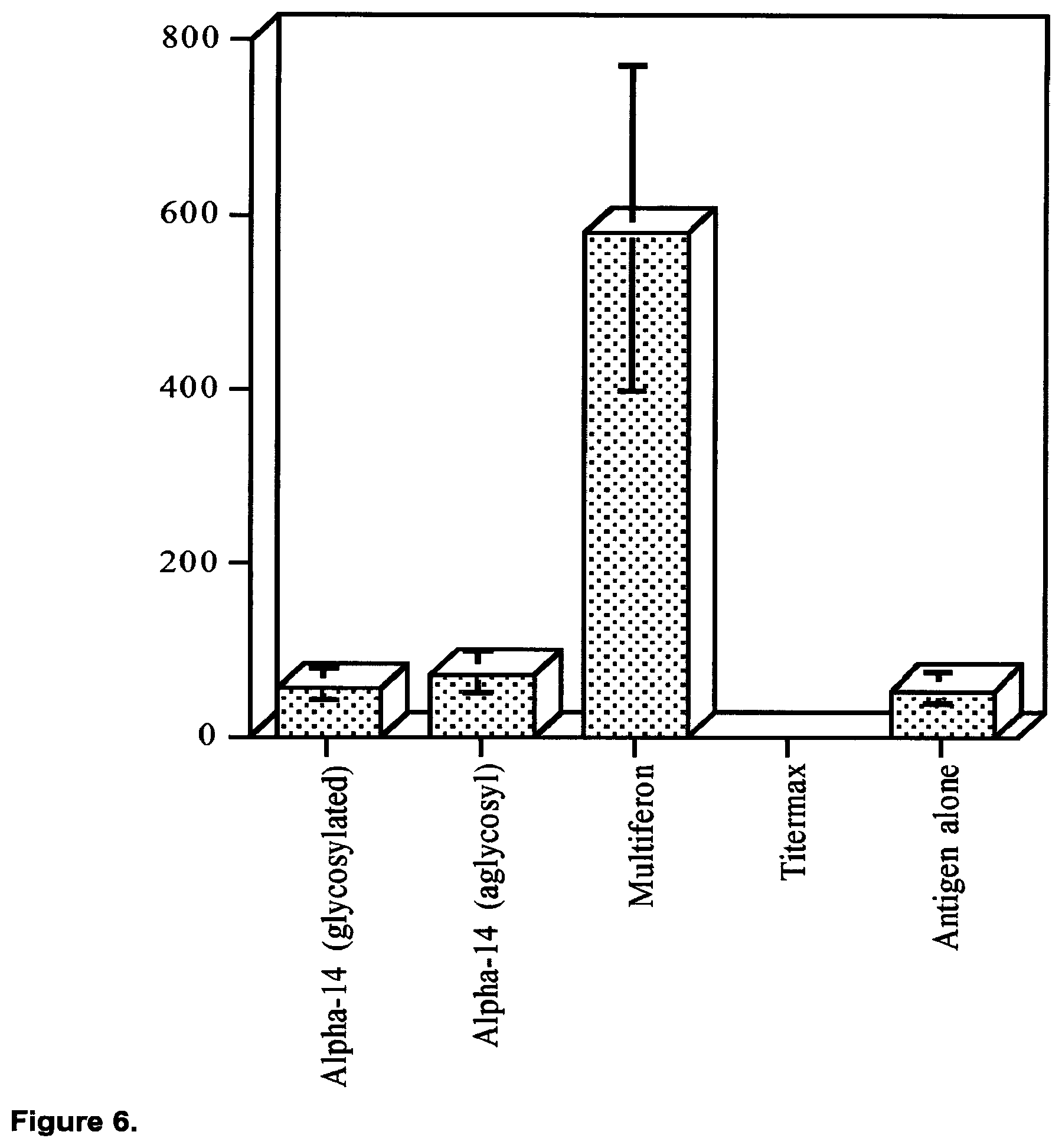 Patent US12448424 Figure 6 – Compositions and methods relating to the treatment of diseases