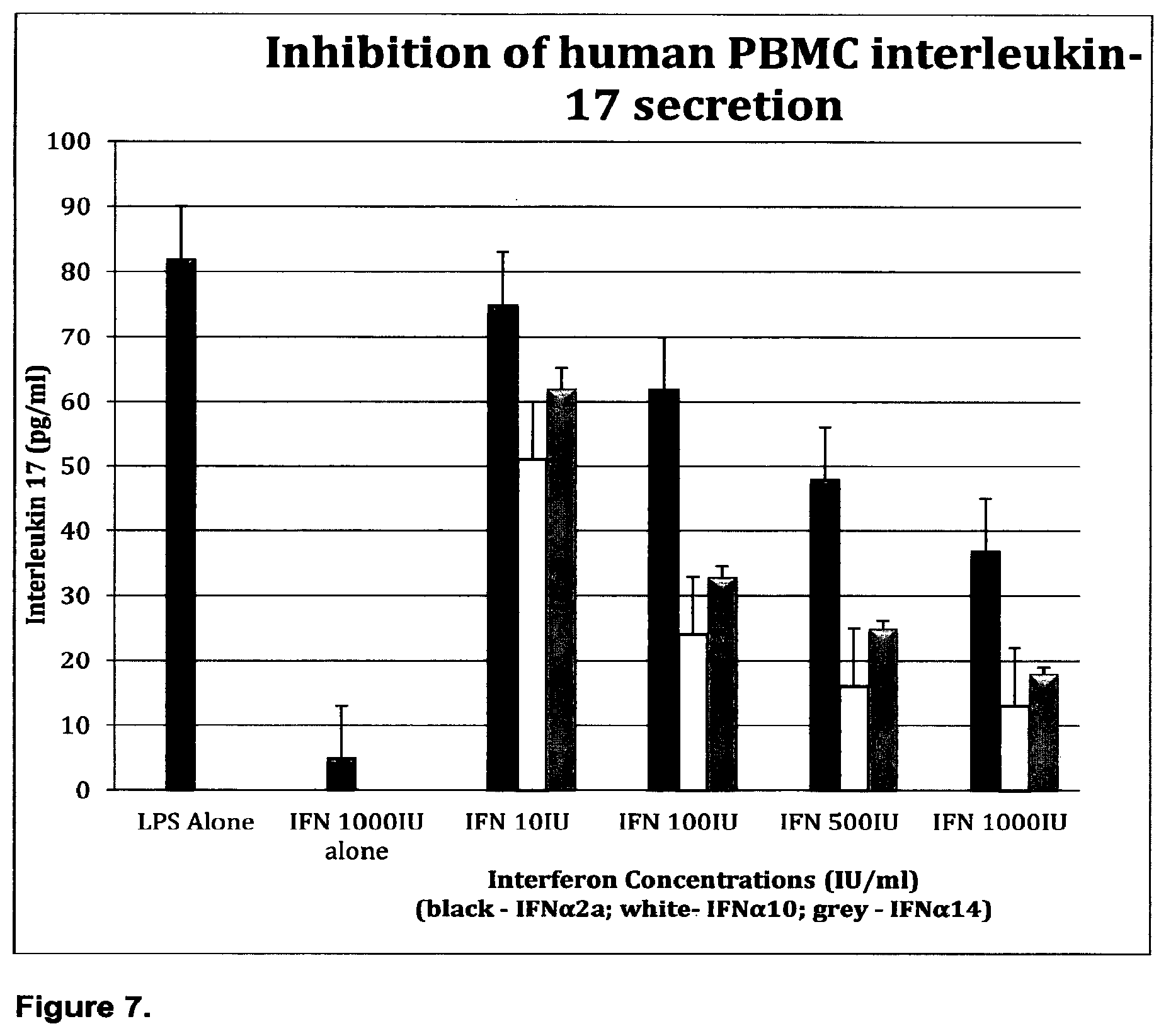 Patent US12448424 Figure 7 – Compositions and methods relating to the treatment of diseases