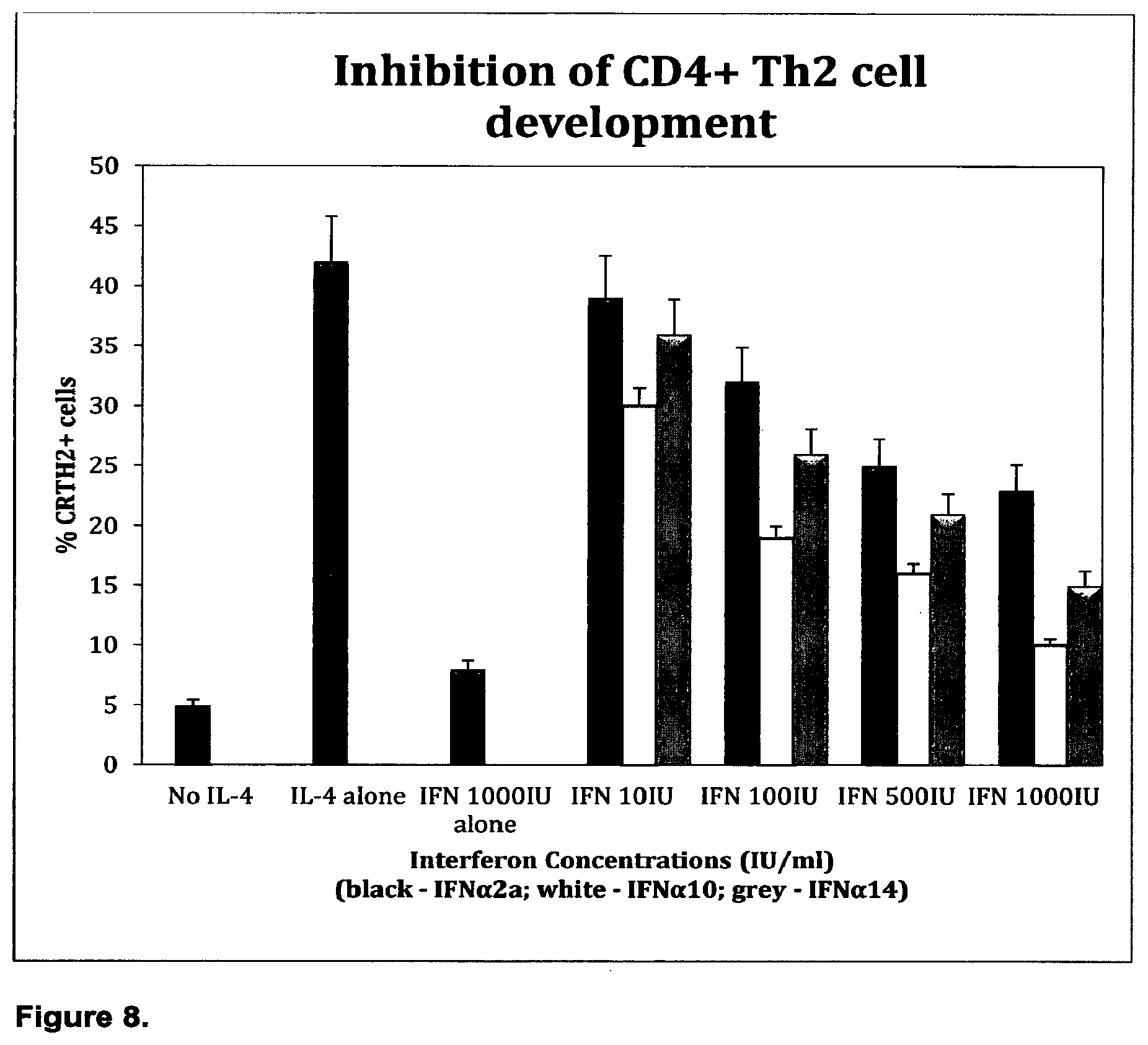Patent US12448424 Figure 8 – Compositions and methods relating to the treatment of diseases