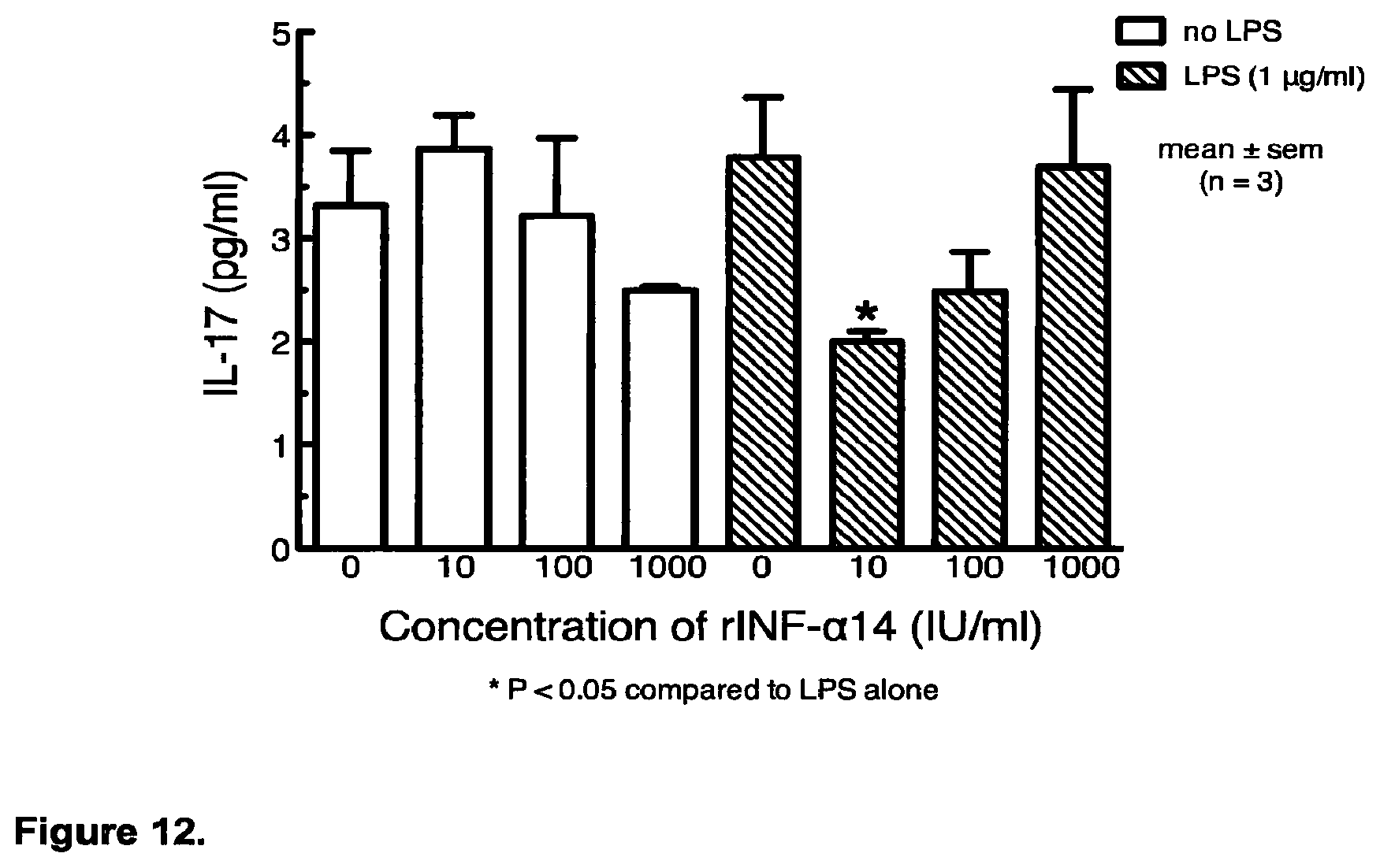 Patent US12448424 Figure 11 – Compositions and methods relating to the treatment of diseases