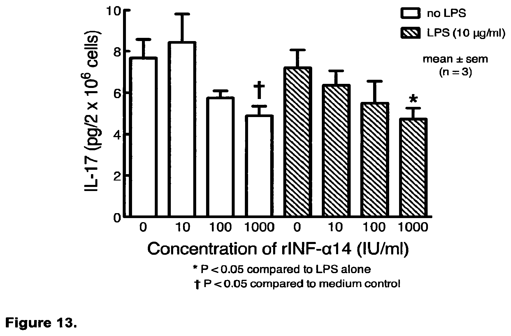 Patent US12448424 Figure 12 – Compositions and methods relating to the treatment of diseases