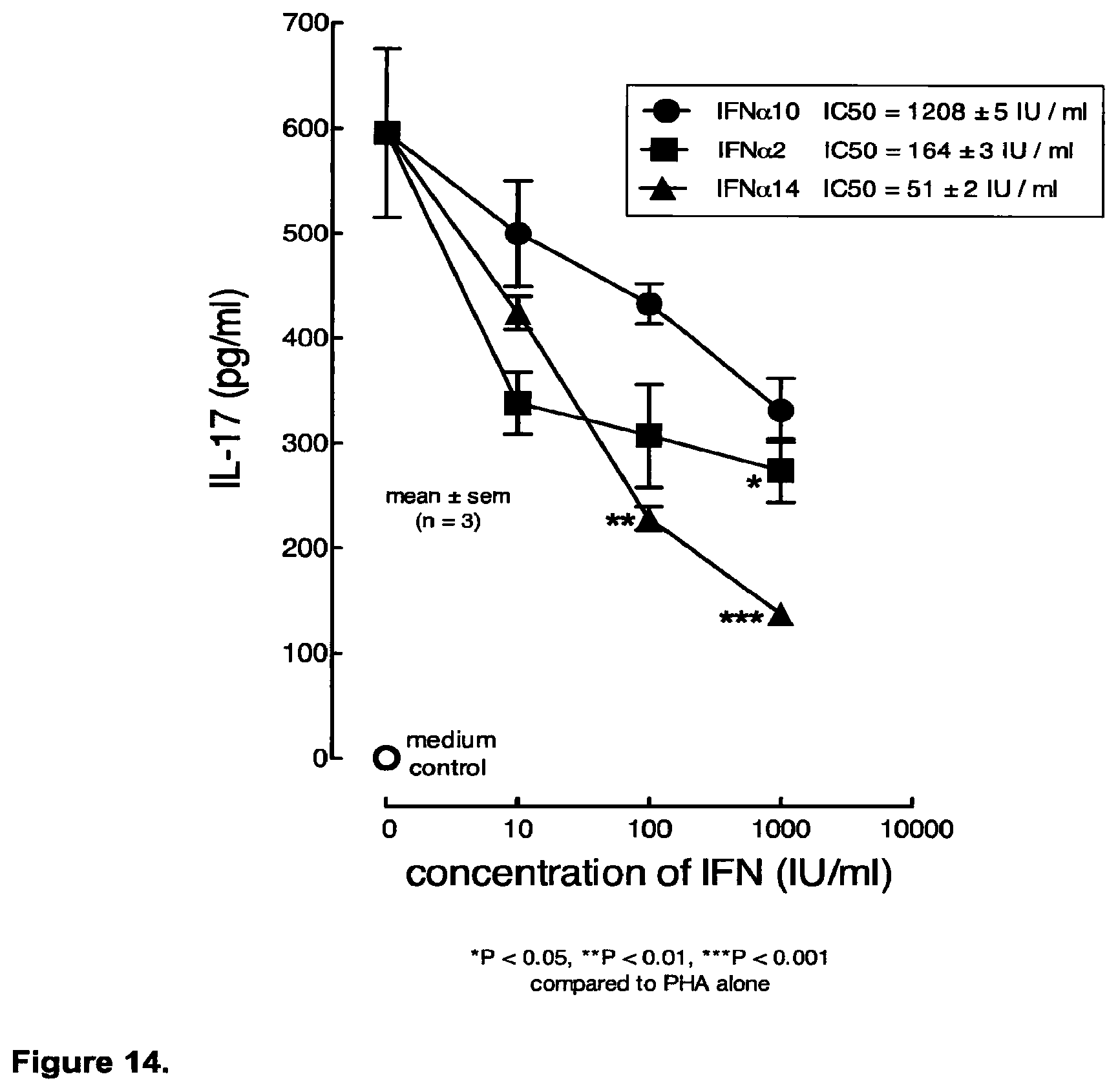Patent US12448424 Figure 13 – Compositions and methods relating to the treatment of diseases