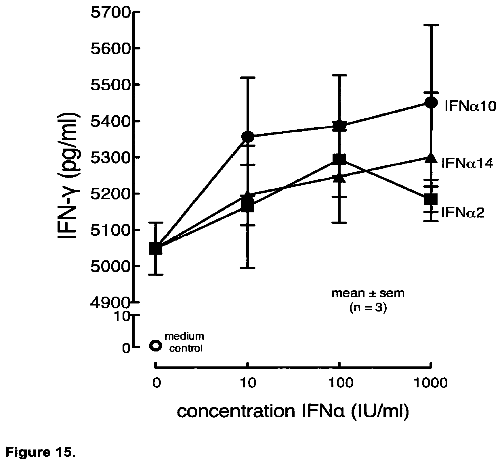 Patent US12448424 Figure 14 – Compositions and methods relating to the treatment of diseases