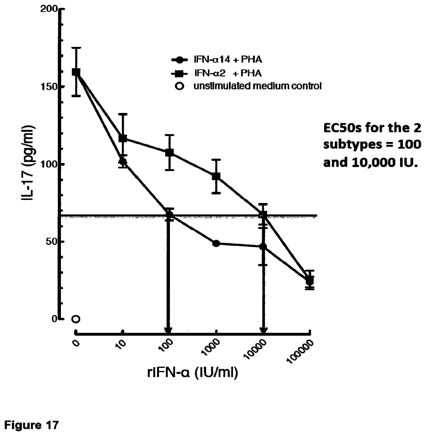 Patent US12448424 Figure 16 – Compositions and methods relating to the treatment of diseases