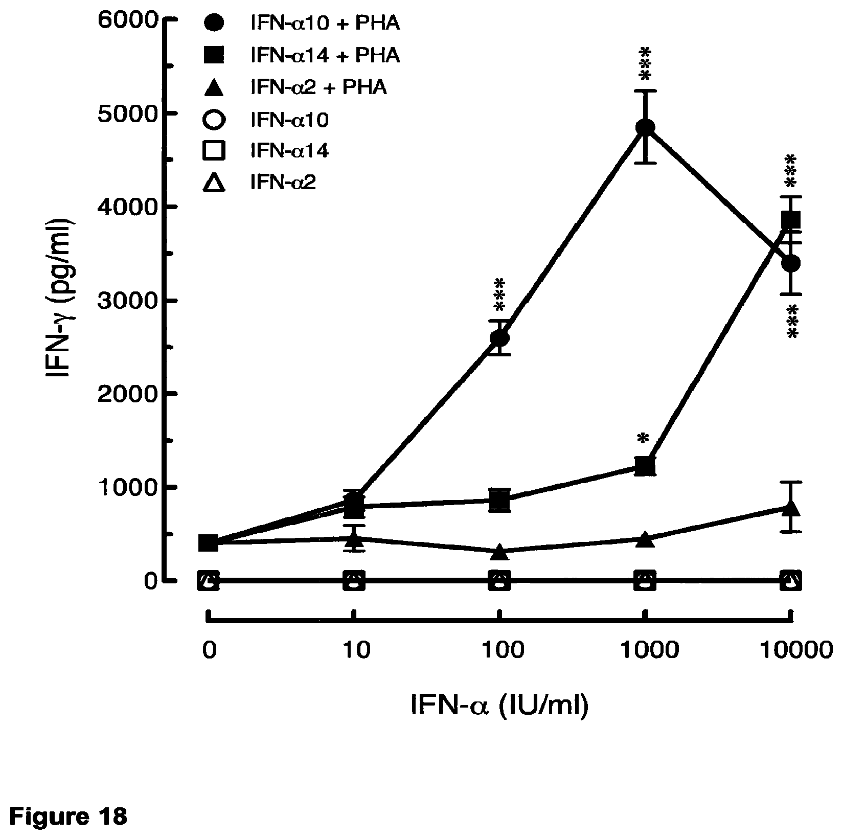Patent US12448424 Figure 17 – Compositions and methods relating to the treatment of diseases