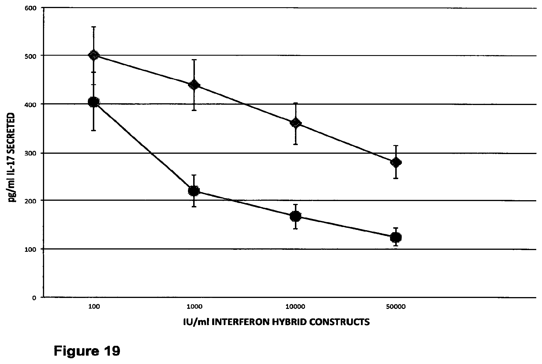 Patent US12448424 Figure 18 – Compositions and methods relating to the treatment of diseases