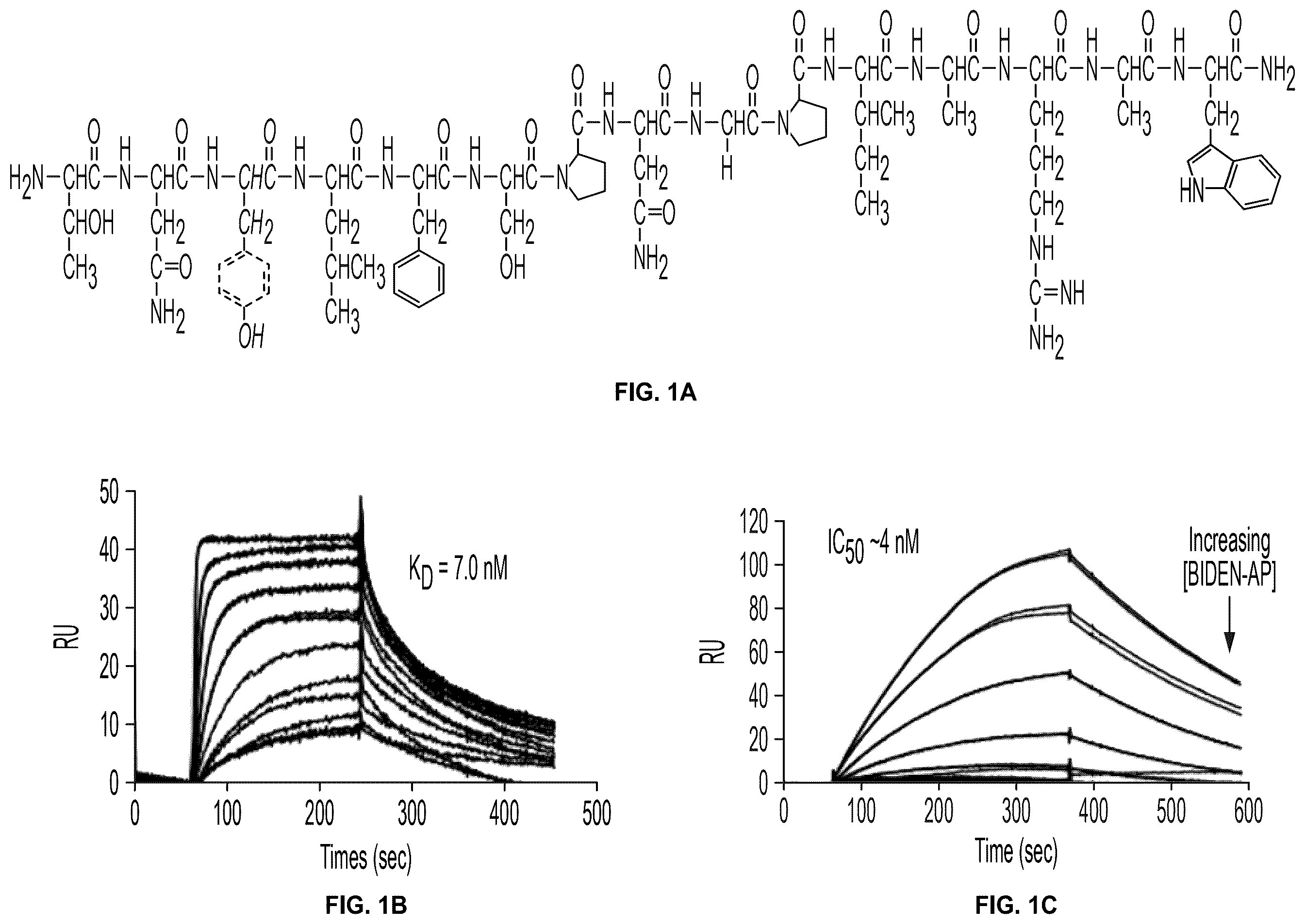 Patent US12448425 — Therapeutic peptides — Figure 1