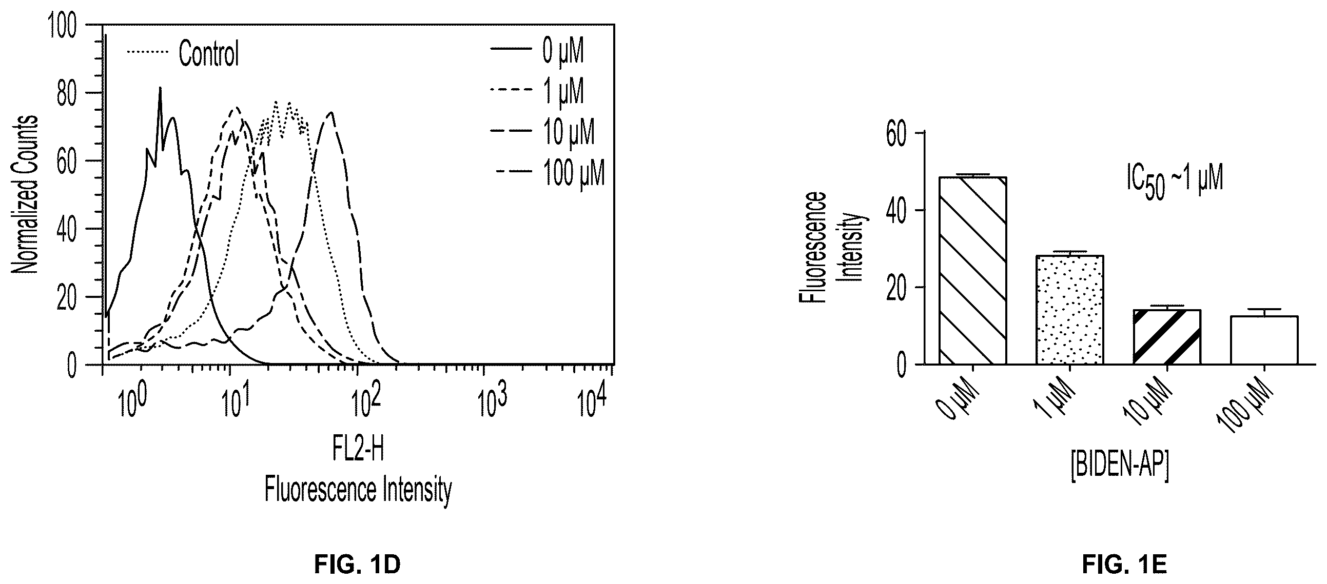 Patent US12448425 Figure 2 – Therapeutic peptides