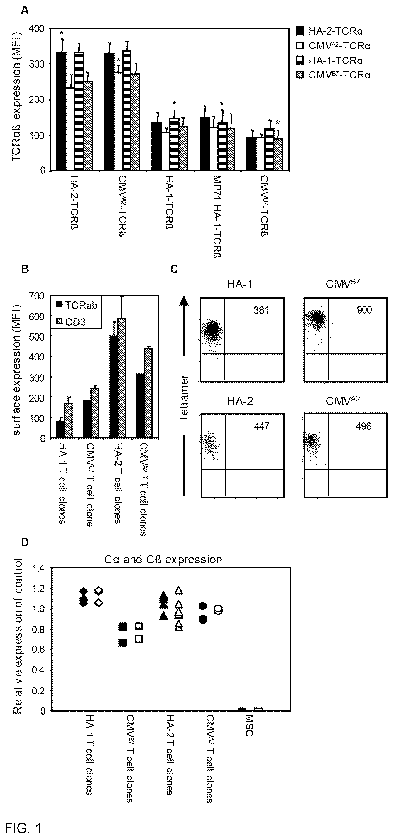 Patent US12448427 Figure 1 – Binding proteins specific for HA-1 H and uses thereof
