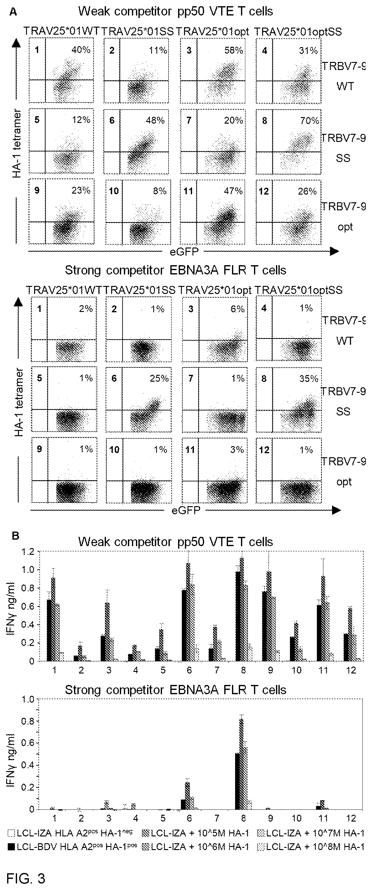 Patent US12448427 Figure 3 – Binding proteins specific for HA-1 H and uses thereof
