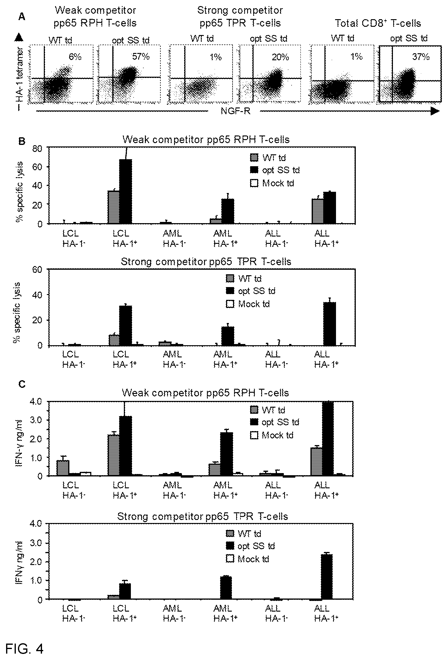Patent US12448427 Figure 4 – Binding proteins specific for HA-1 H and uses thereof