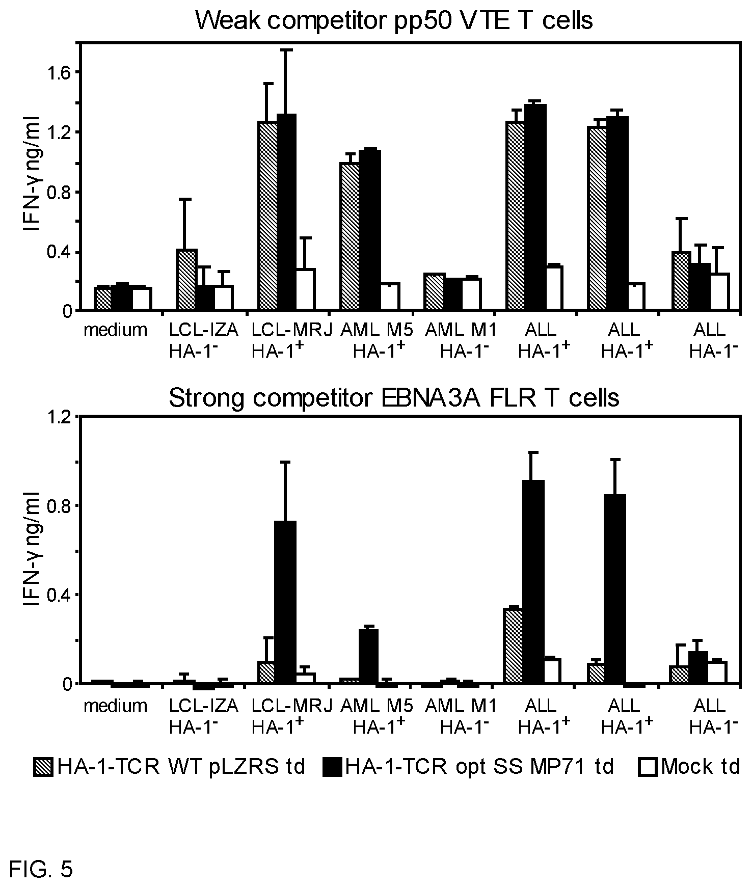 Patent US12448427 Figure 5 – Binding proteins specific for HA-1 H and uses thereof