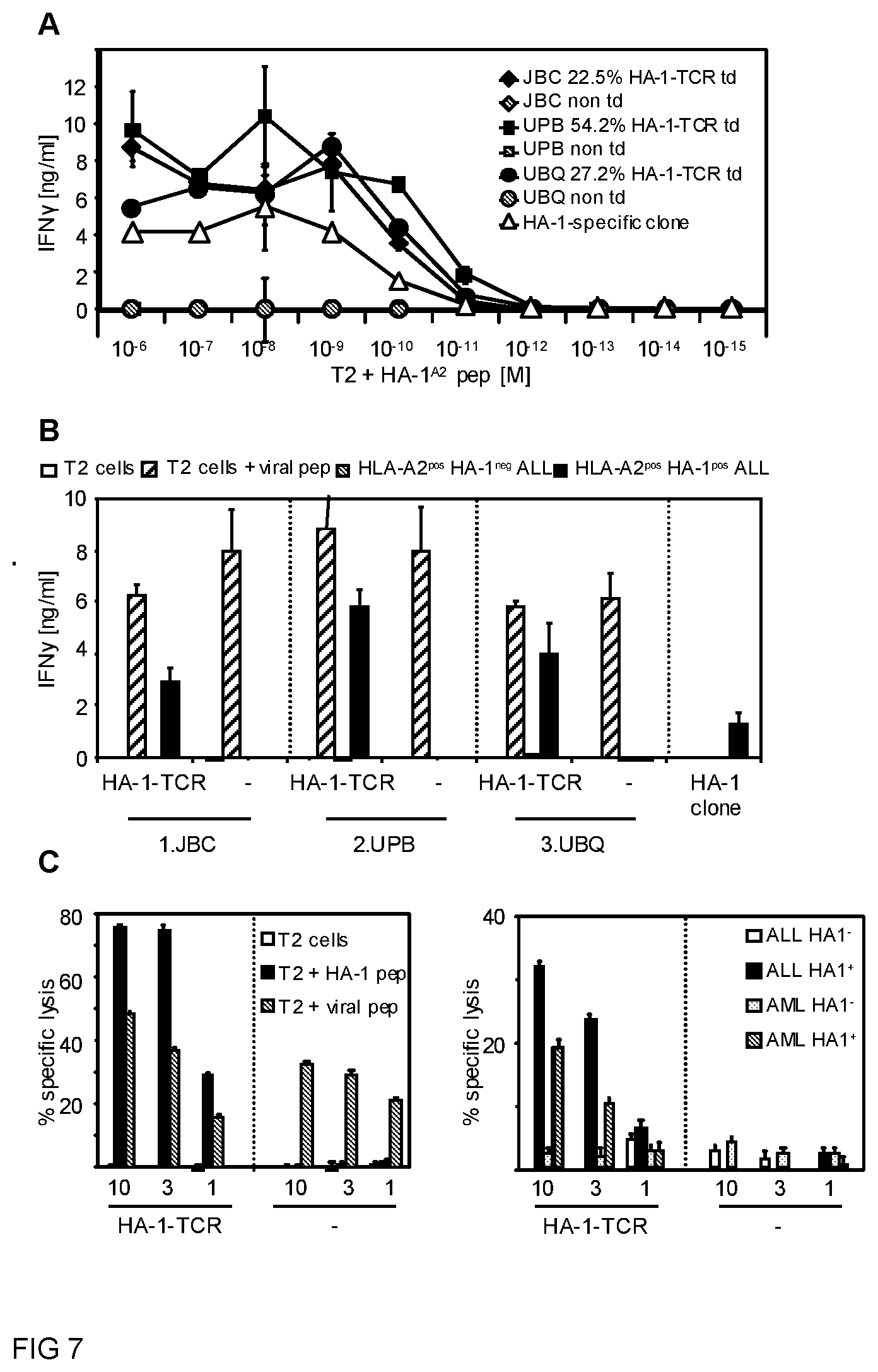Patent US12448427 Figure 7 – Binding proteins specific for HA-1 H and uses thereof