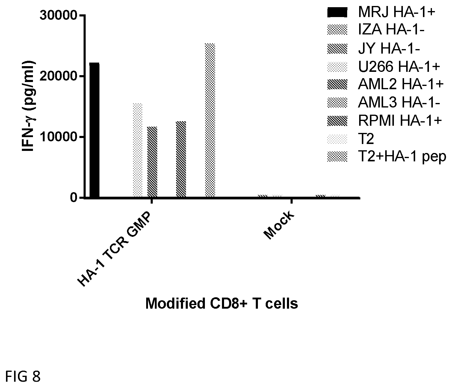 Patent US12448427 Figure 8 – Binding proteins specific for HA-1 H and uses thereof