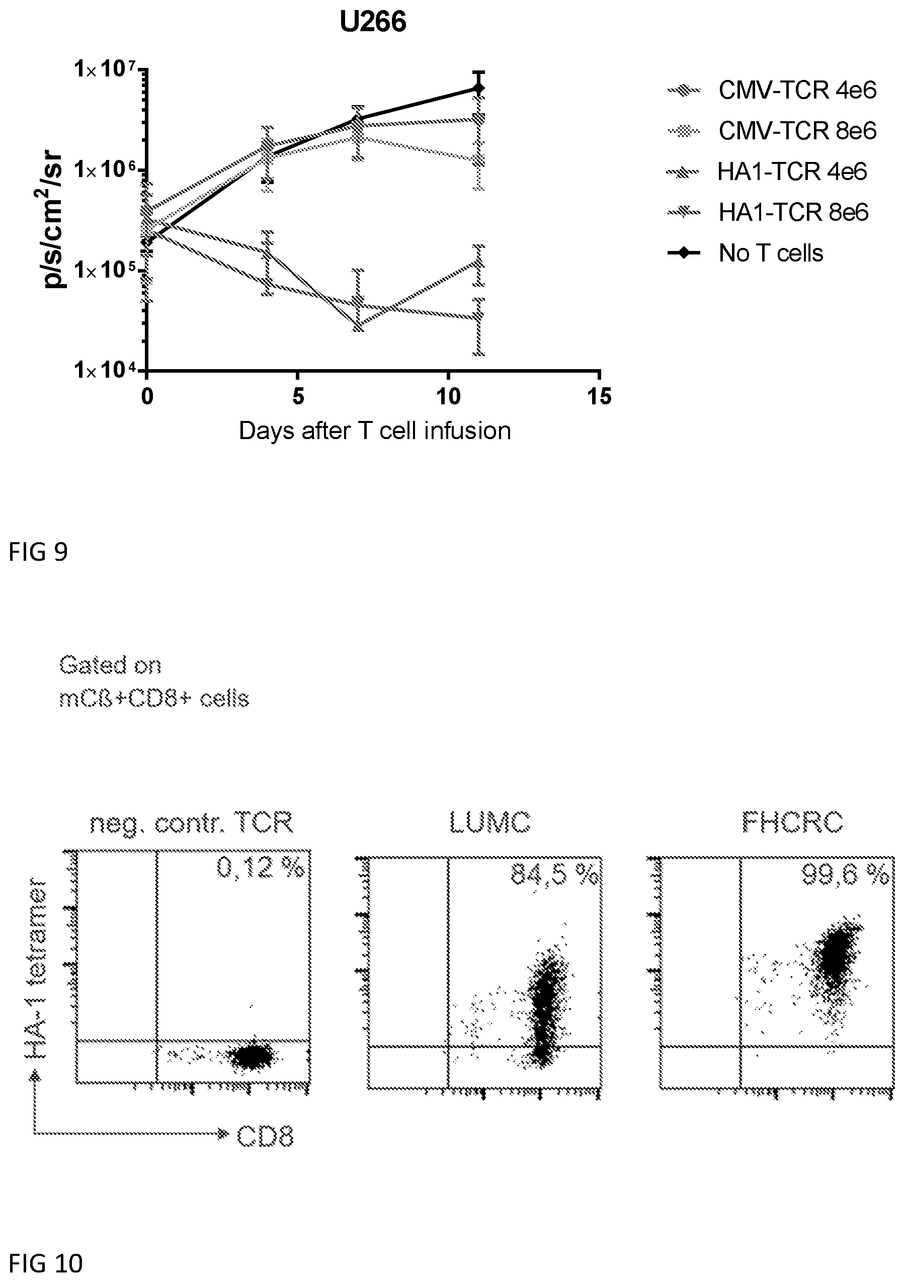 Patent US12448427 Figure 9 – Binding proteins specific for HA-1 H and uses thereof