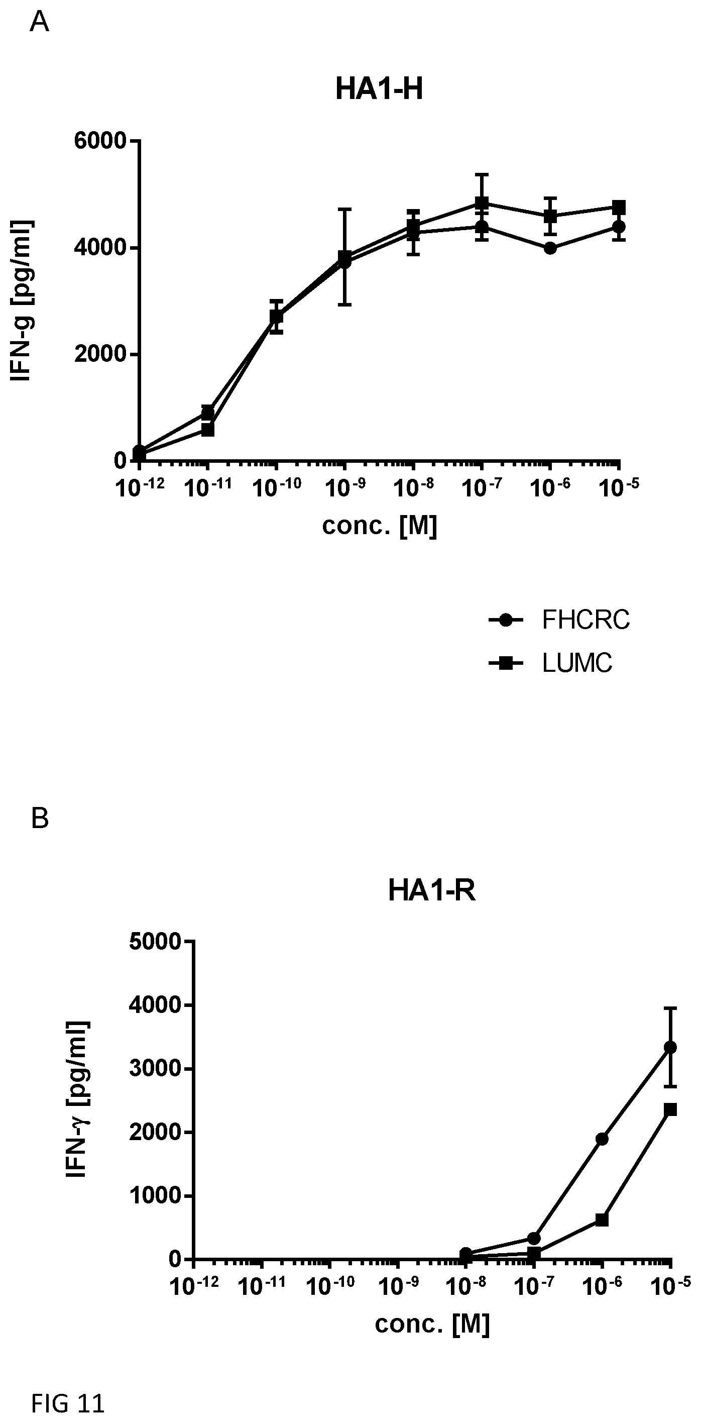Patent US12448427 Figure 10 – Binding proteins specific for HA-1 H and uses thereof