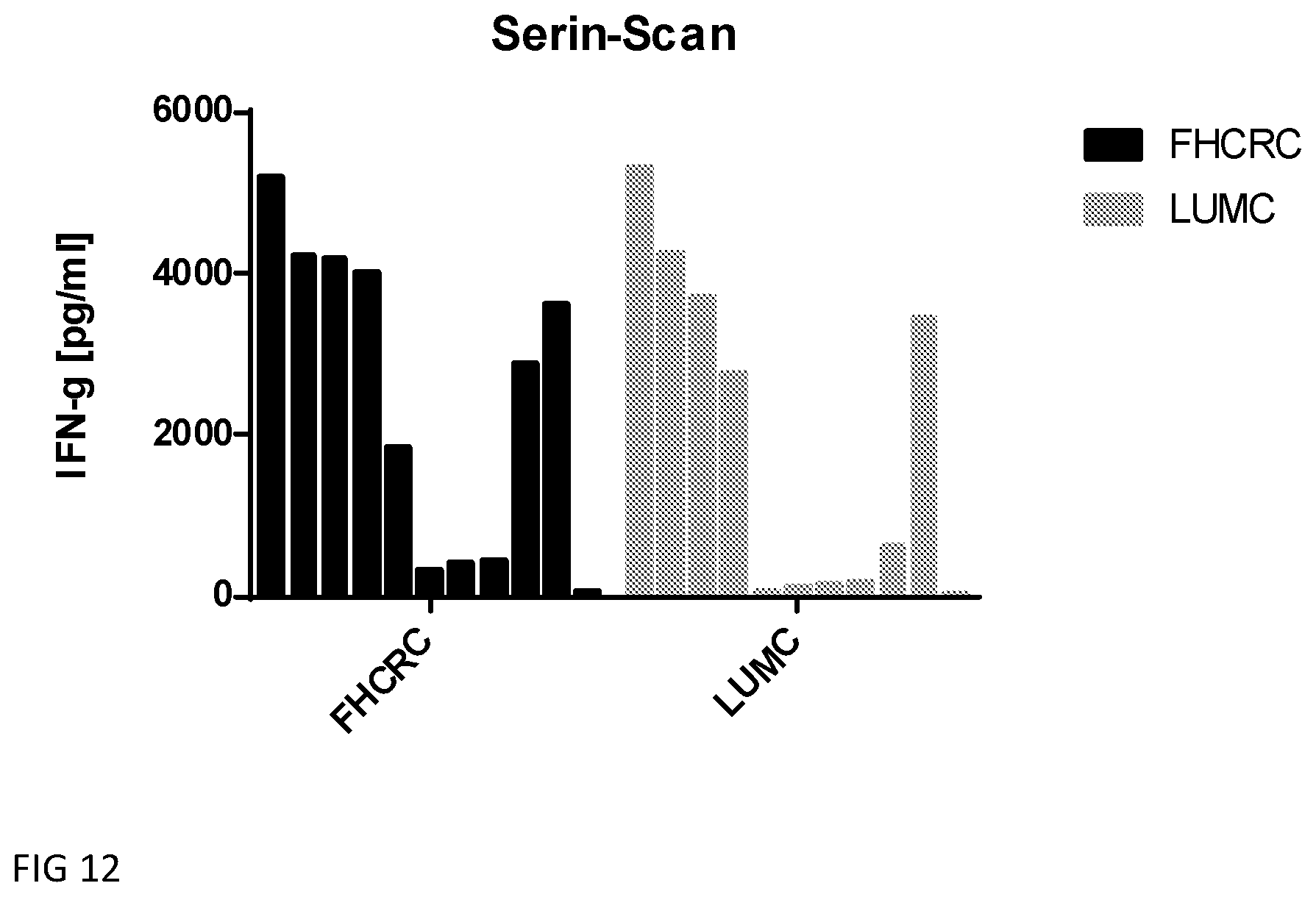 Patent US12448427 Figure 11 – Binding proteins specific for HA-1 H and uses thereof
