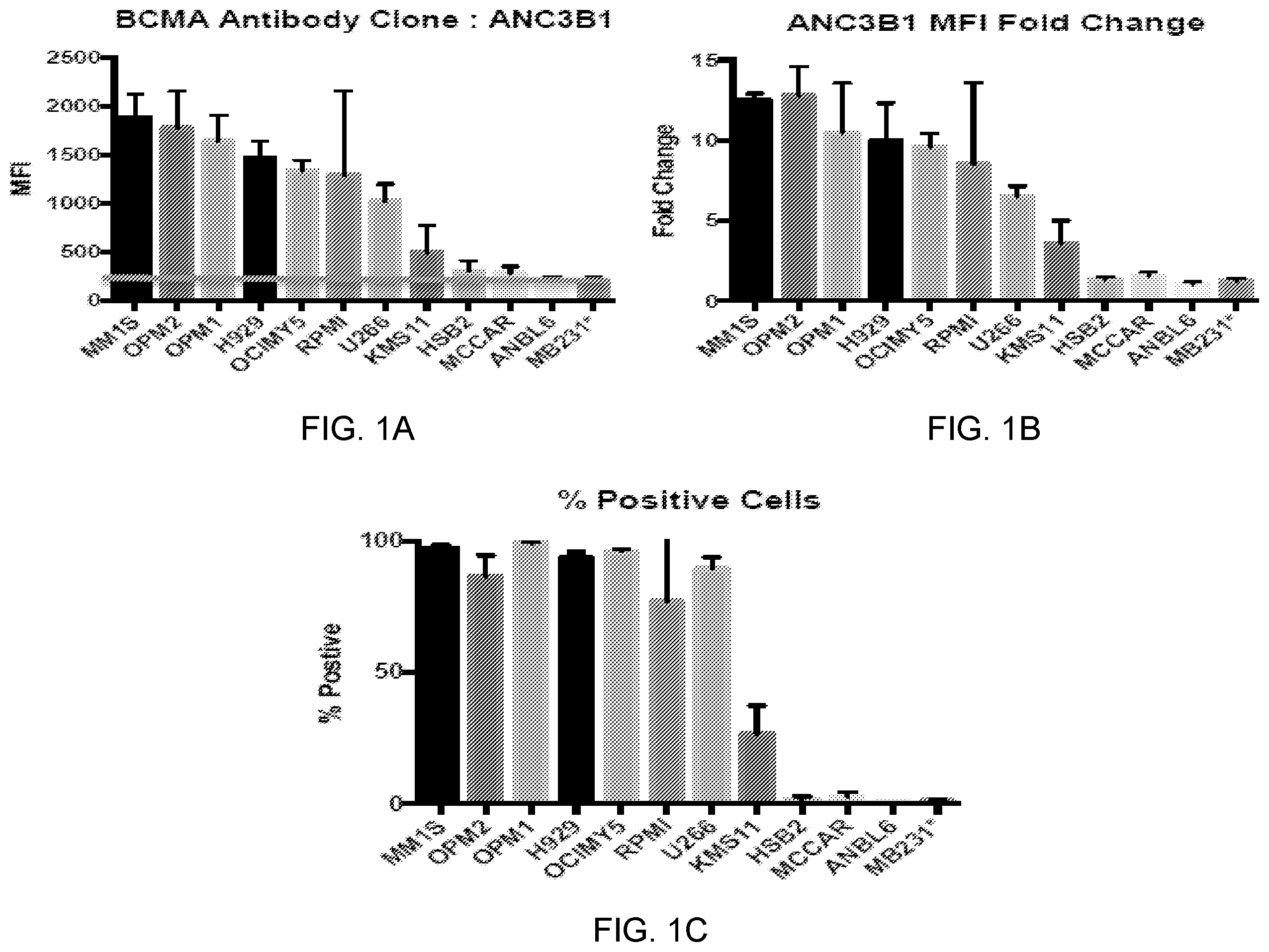 Patent US12448429 Figure 1 – T cell receptors specific to b-cell maturation antigen for treatment of cancer