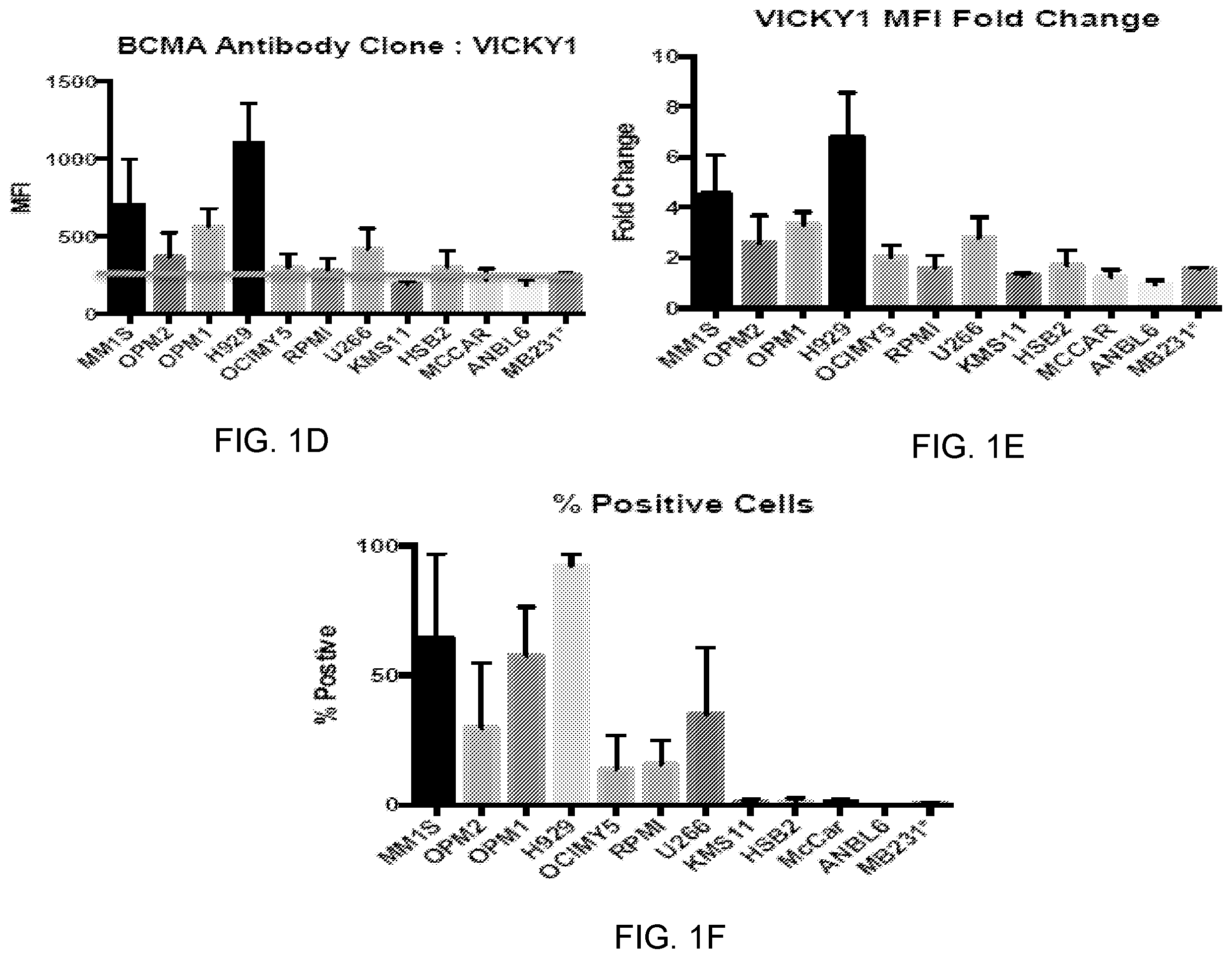Patent US12448429 Figure 2 – T cell receptors specific to b-cell maturation antigen for treatment of cancer